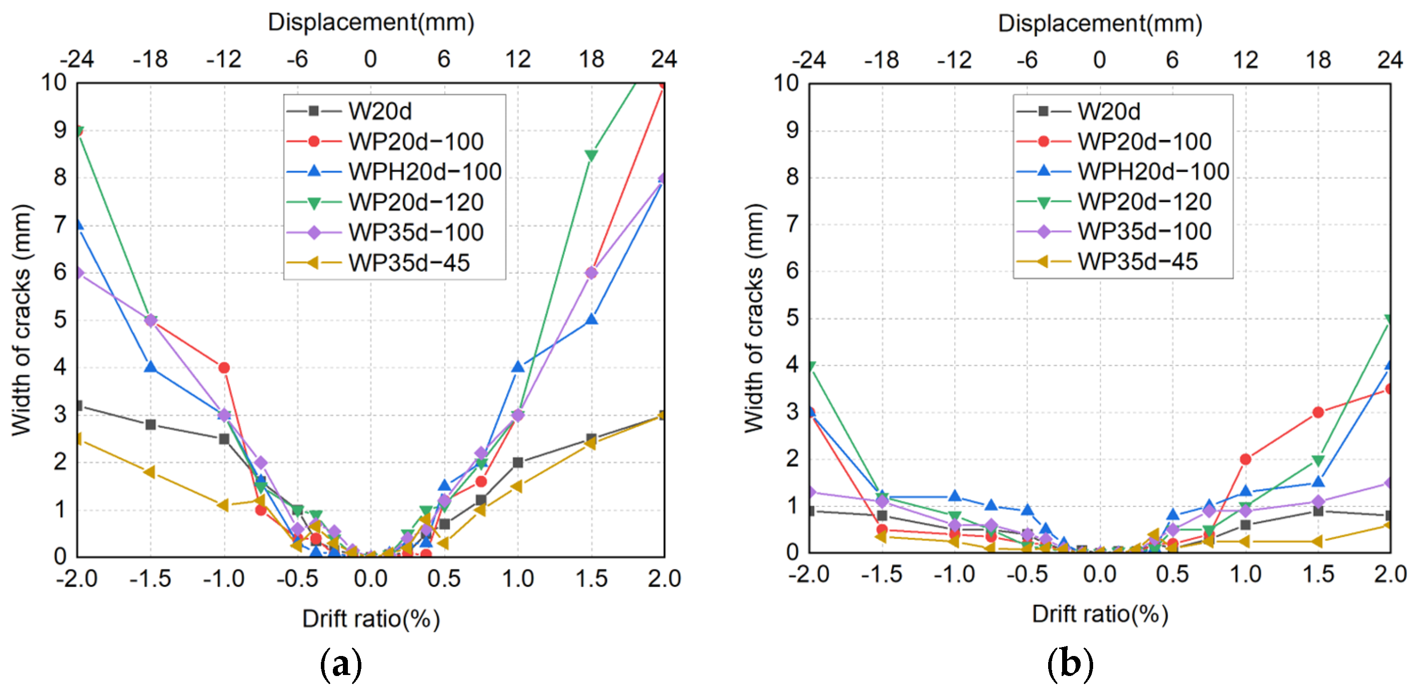 Materials 17 05165 g017