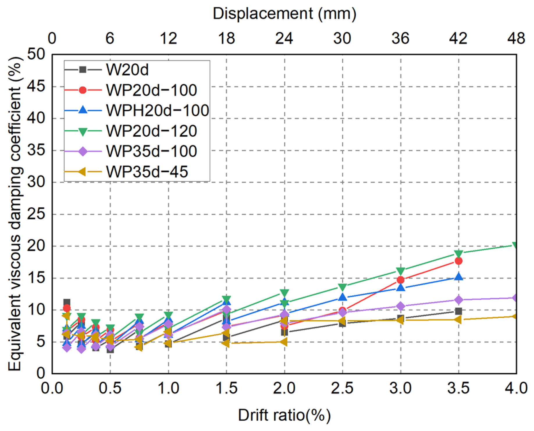 Materials 17 05165 g019