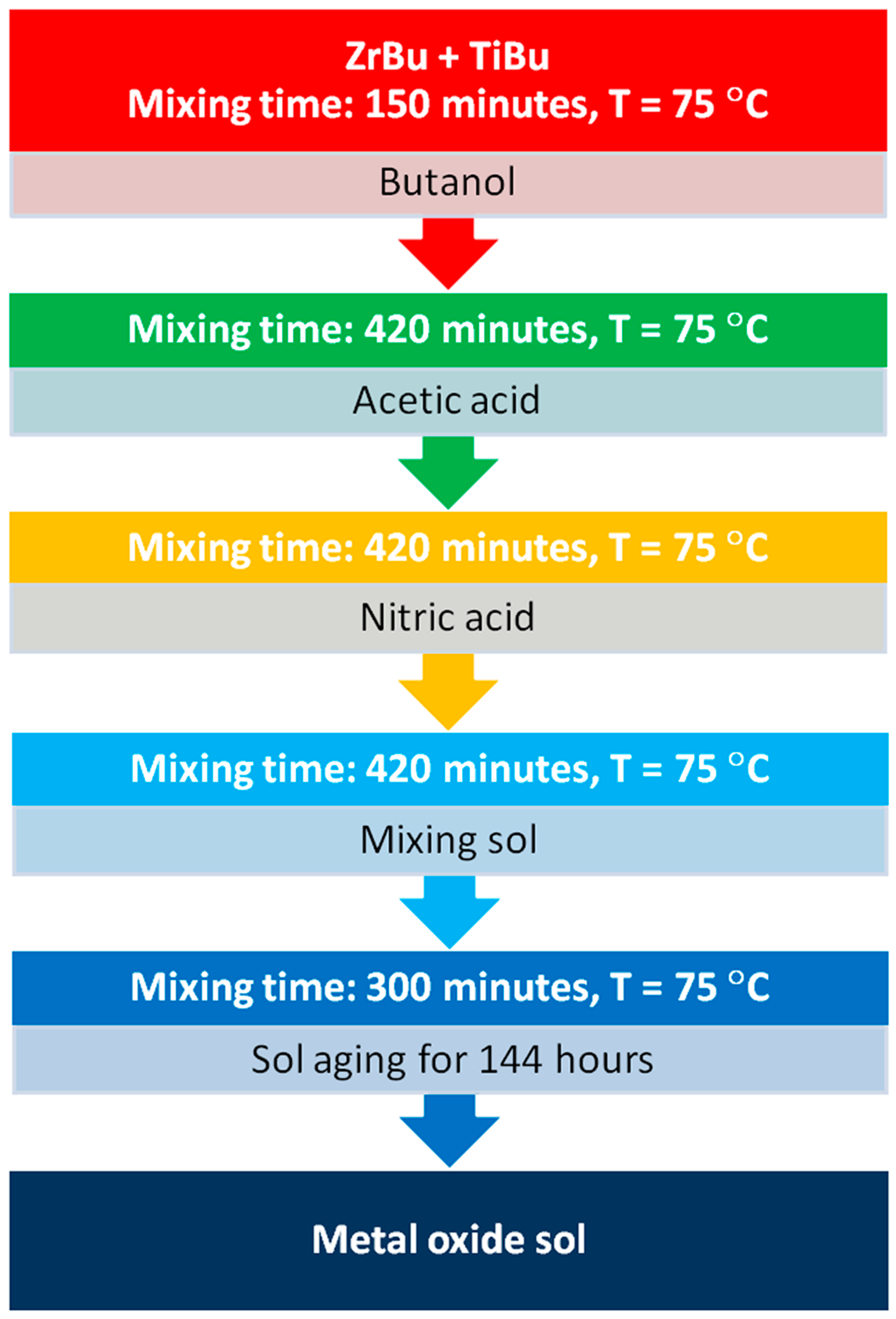 Materials 17 05166 g001