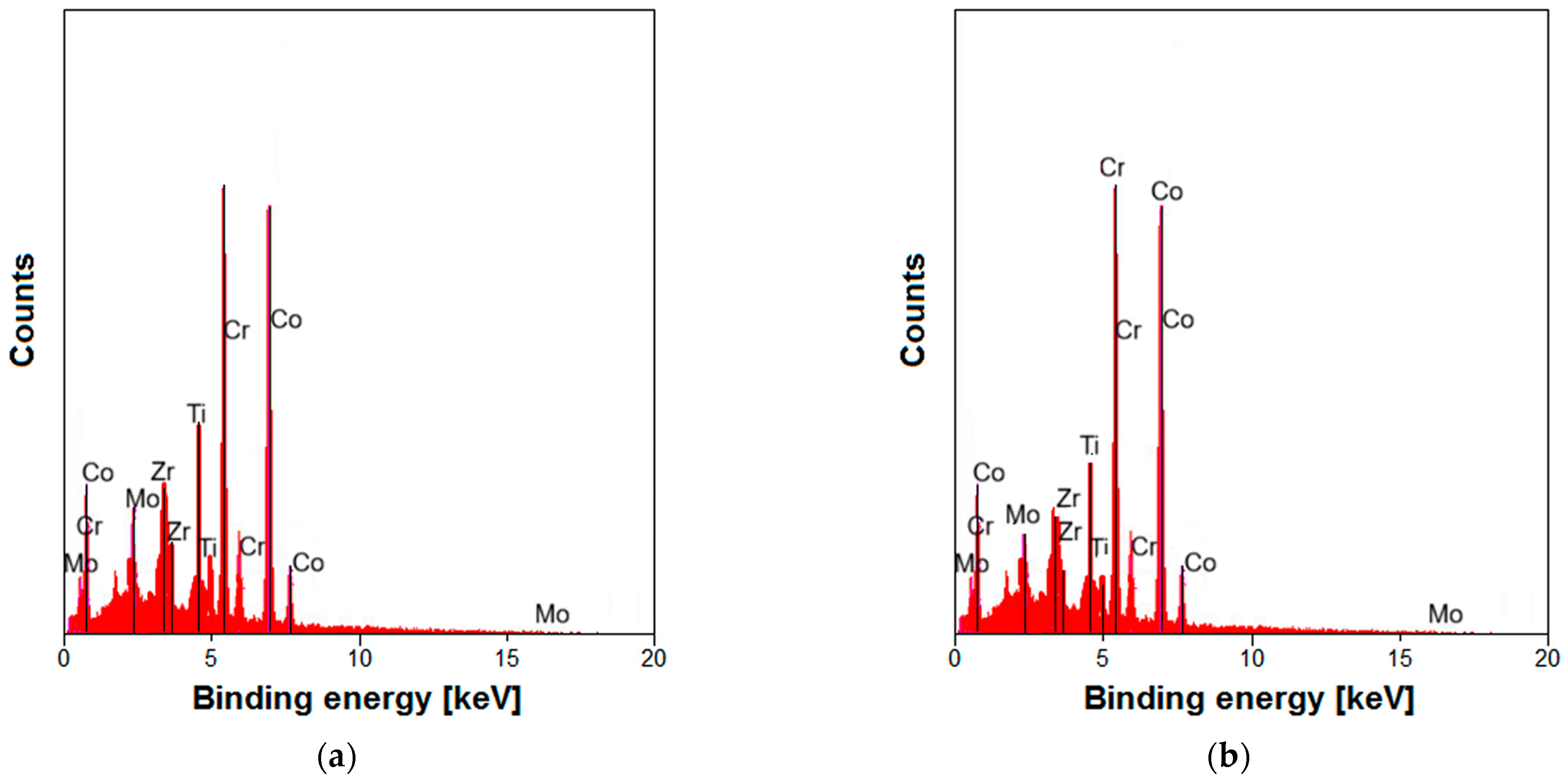 Materials 17 05166 g003