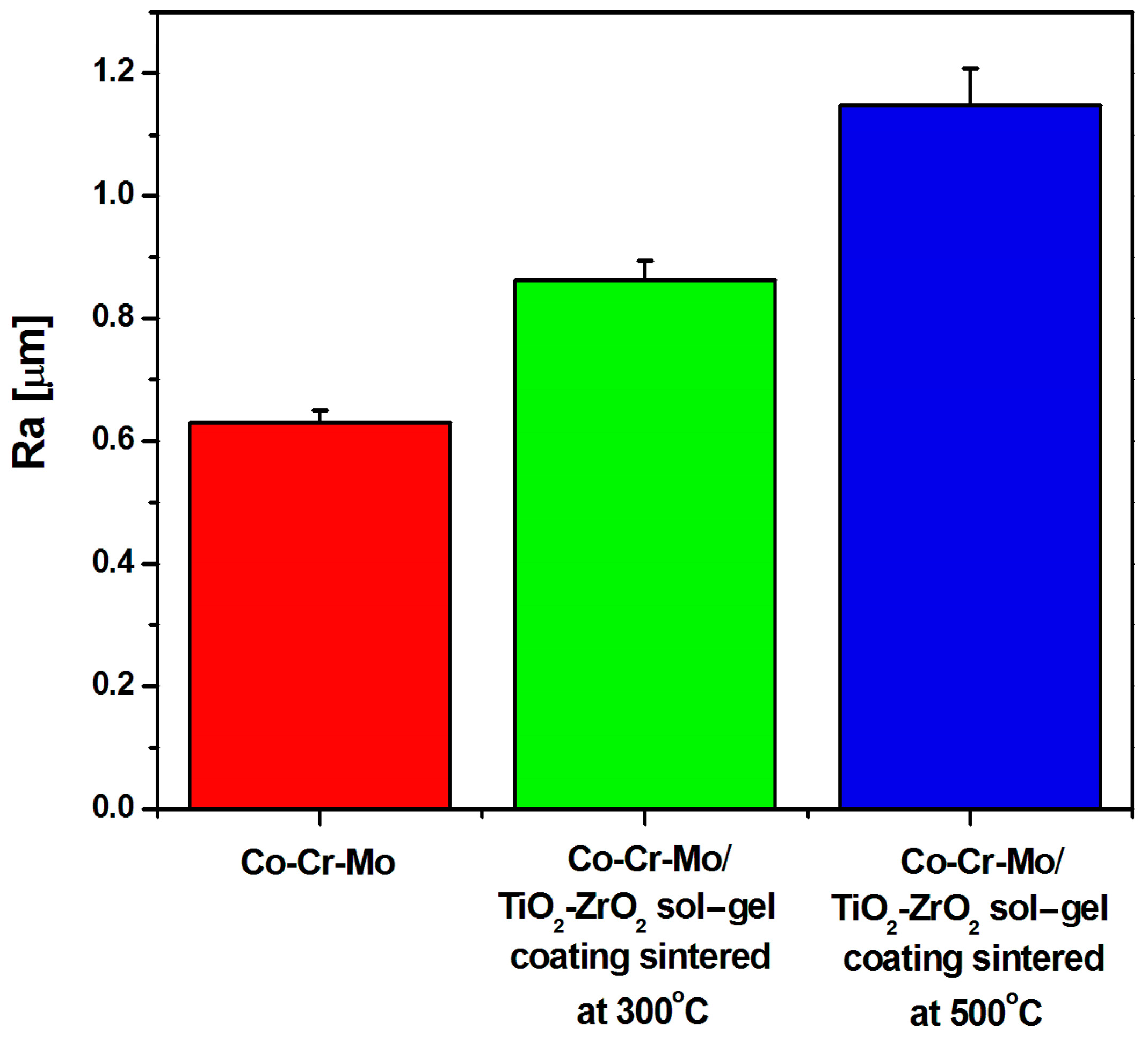 Materials 17 05166 g005