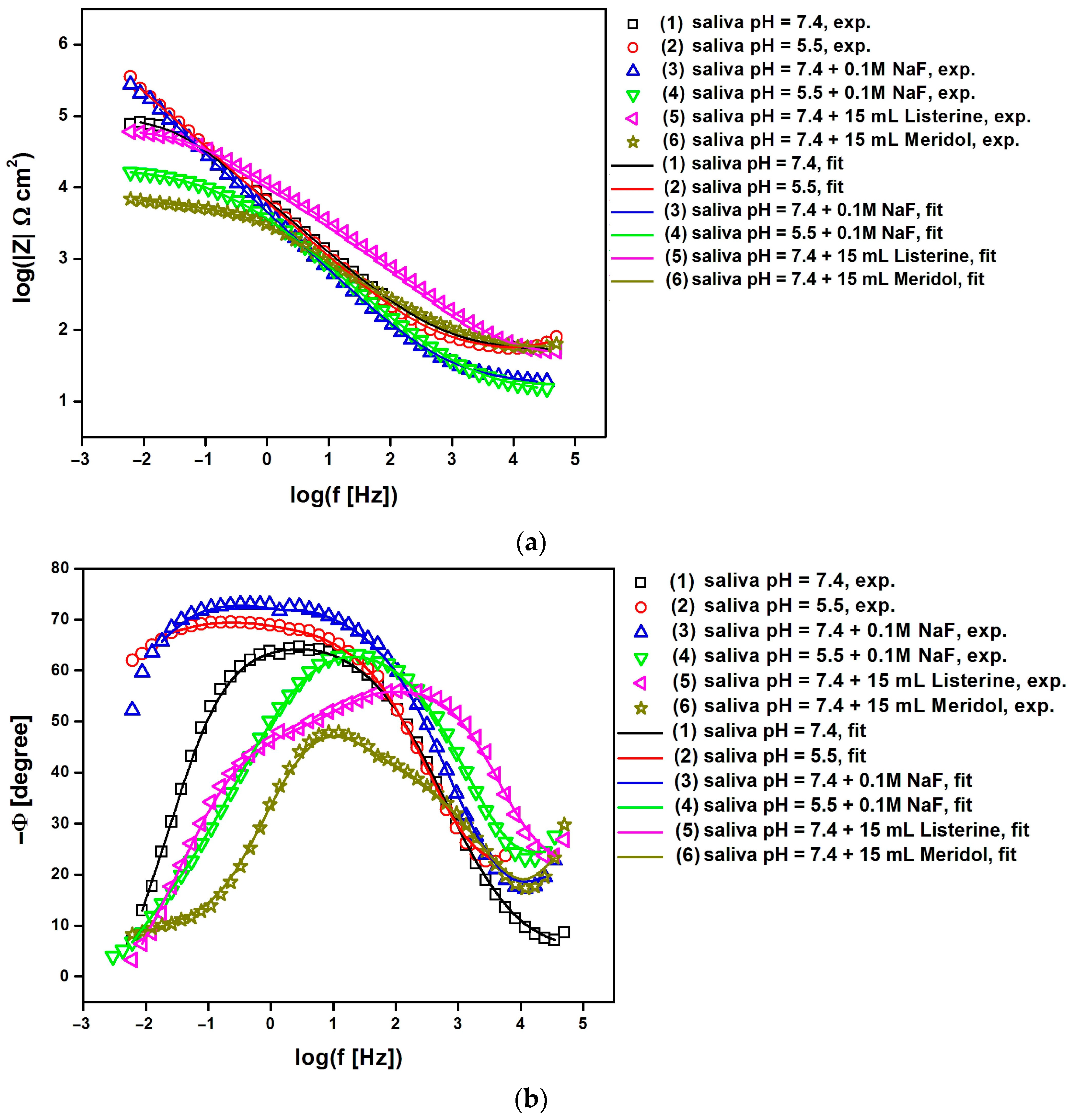 Materials 17 05166 g007