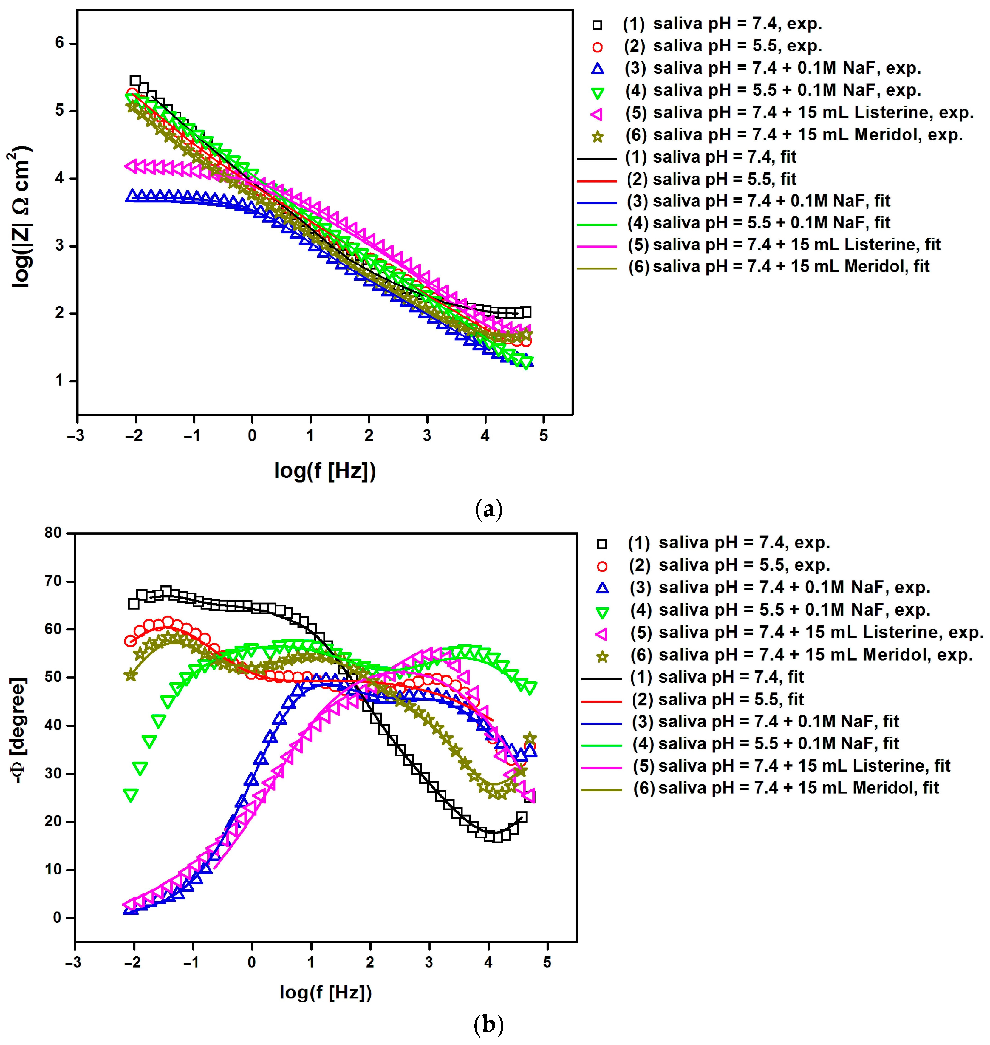 Materials 17 05166 g008