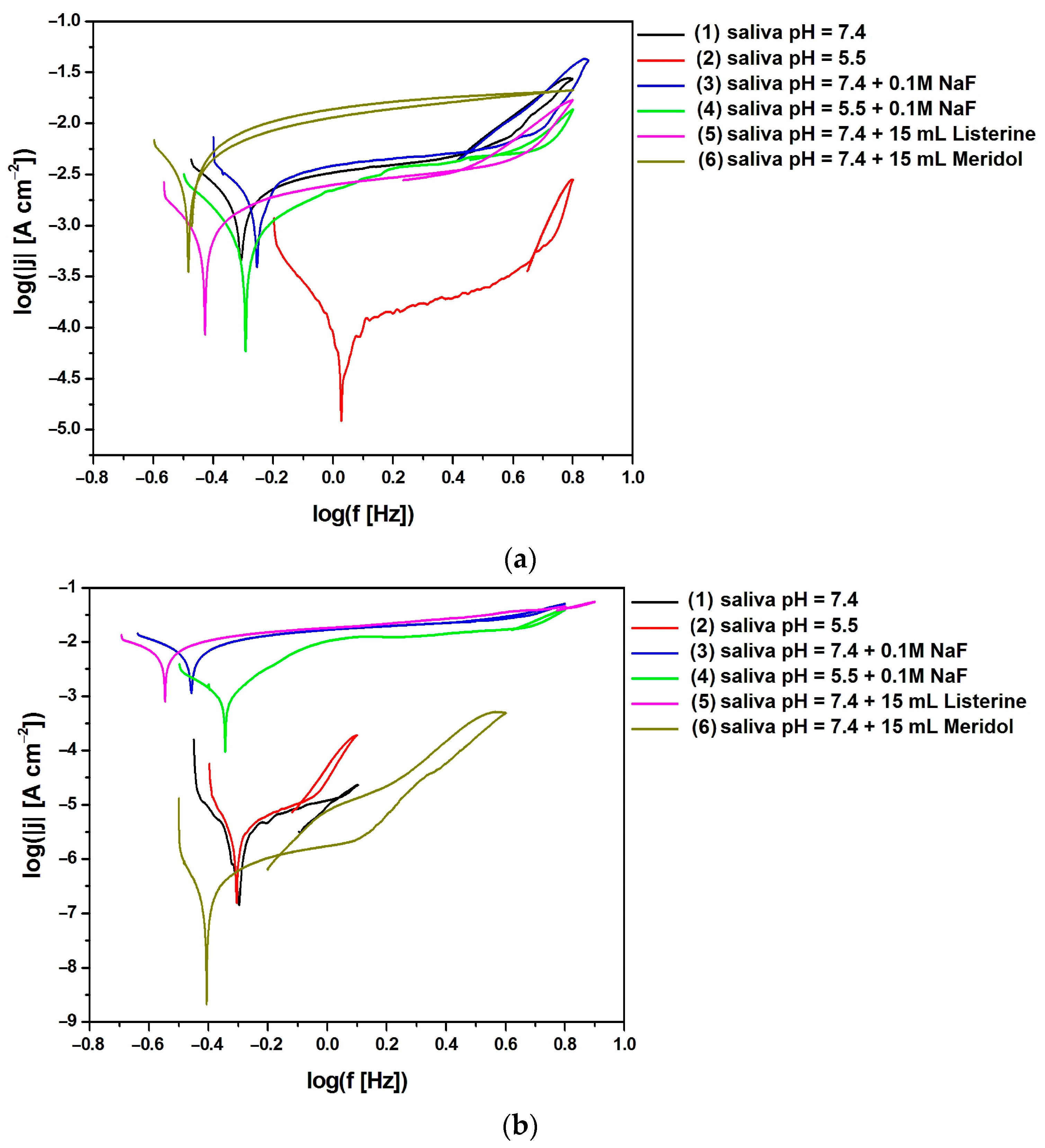 Materials 17 05166 g010