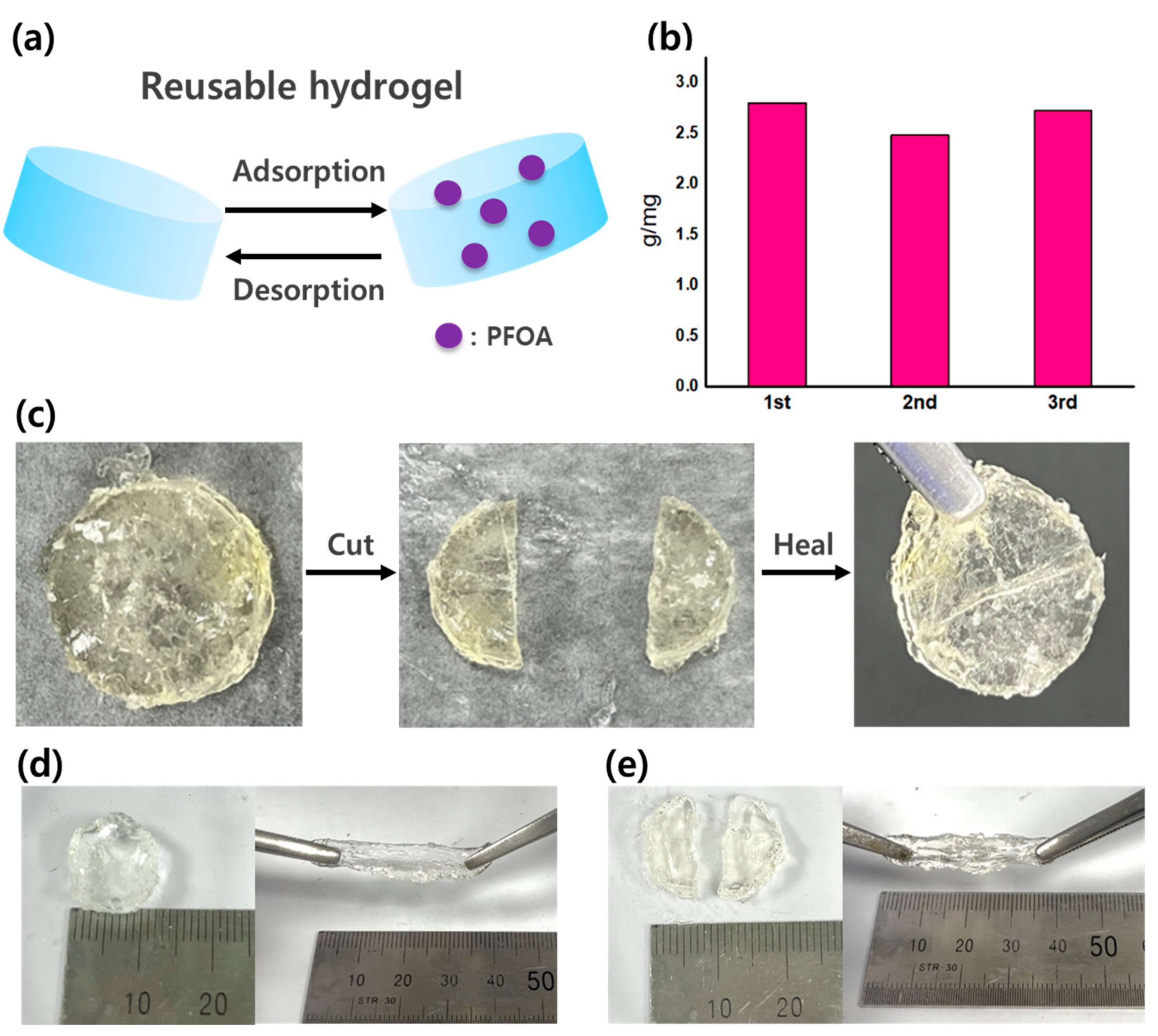 Materials 17 05170 g003