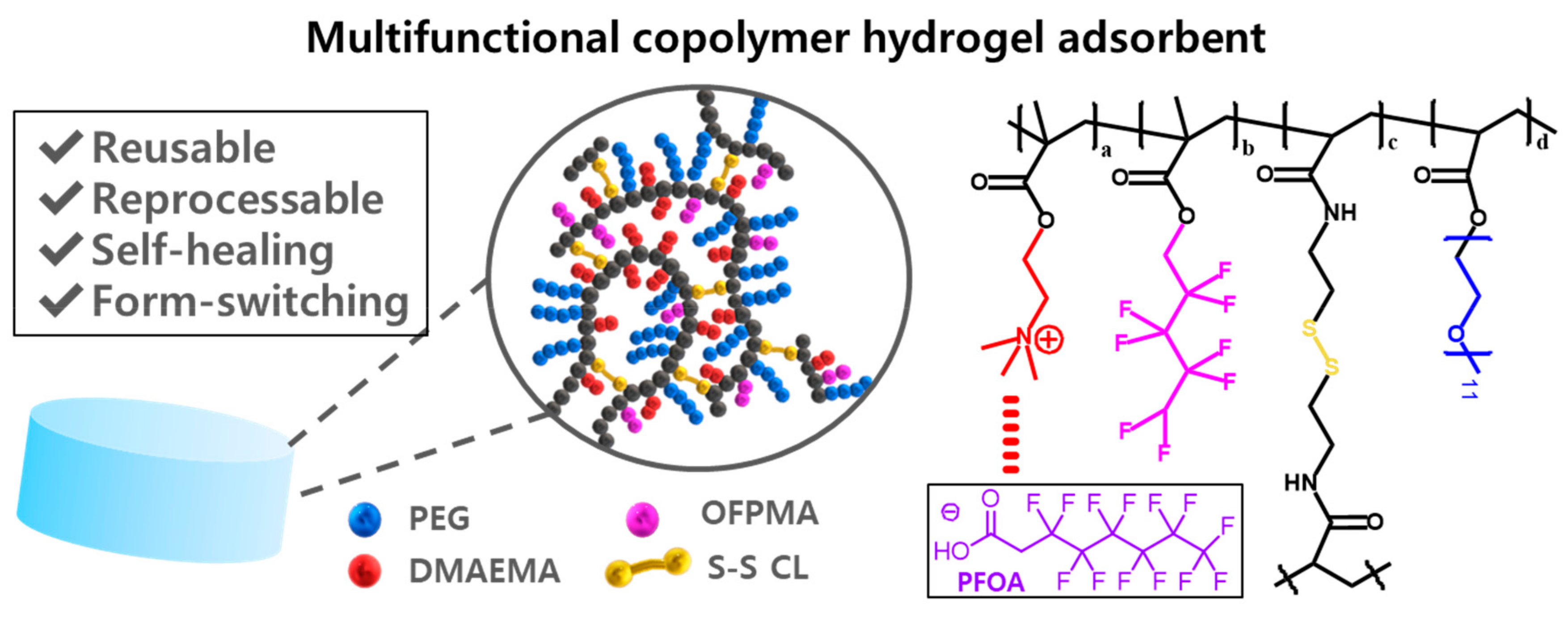 Materials 17 05170 sch001