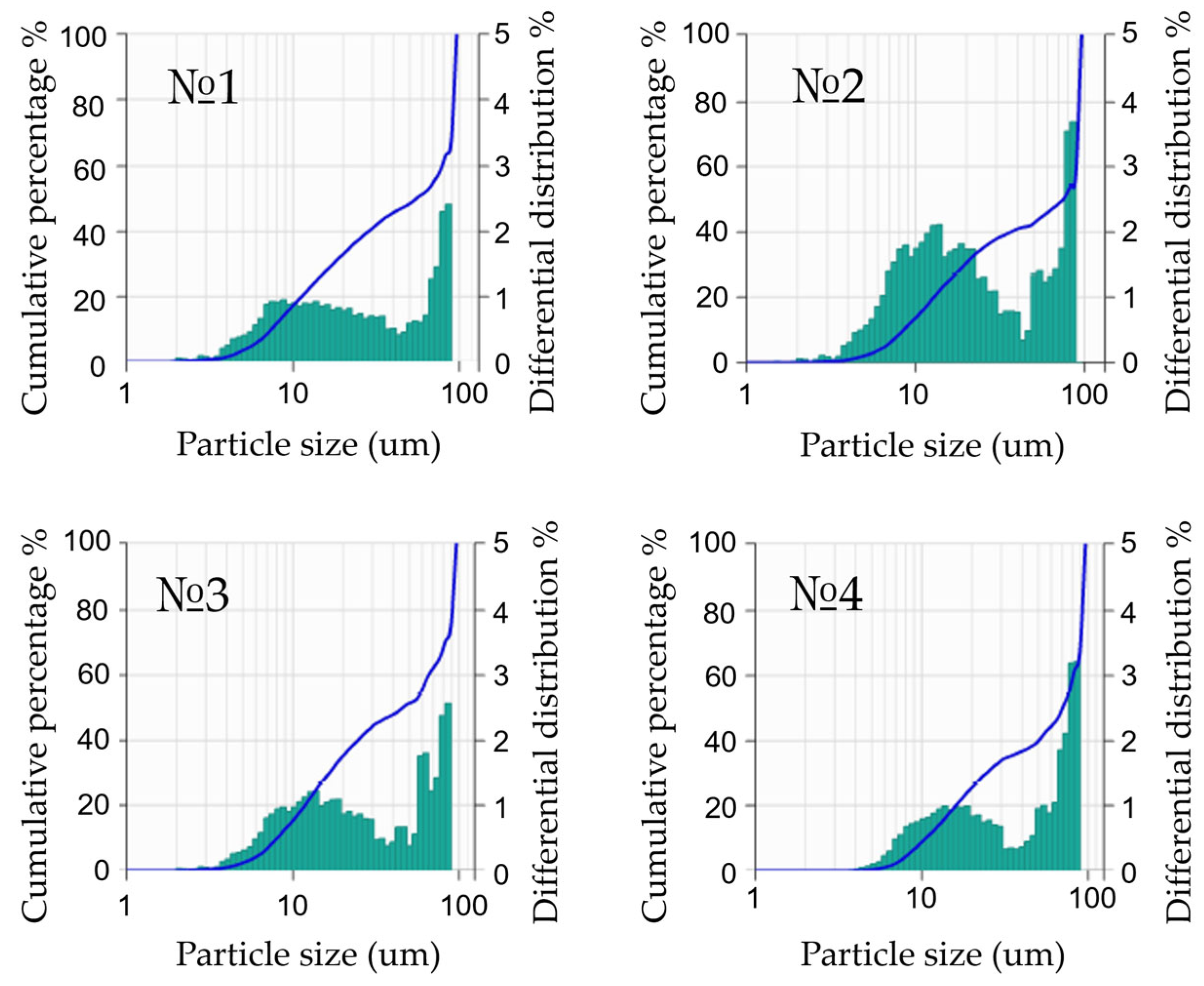 Materials 17 05171 g003
