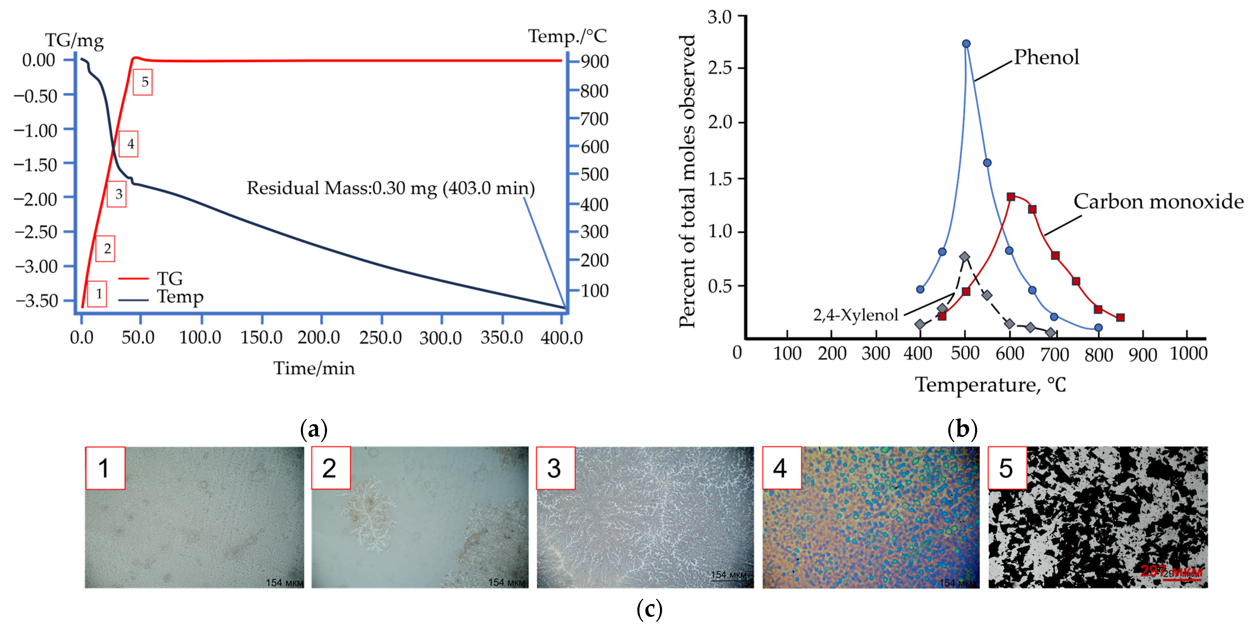 Materials 17 05171 g006