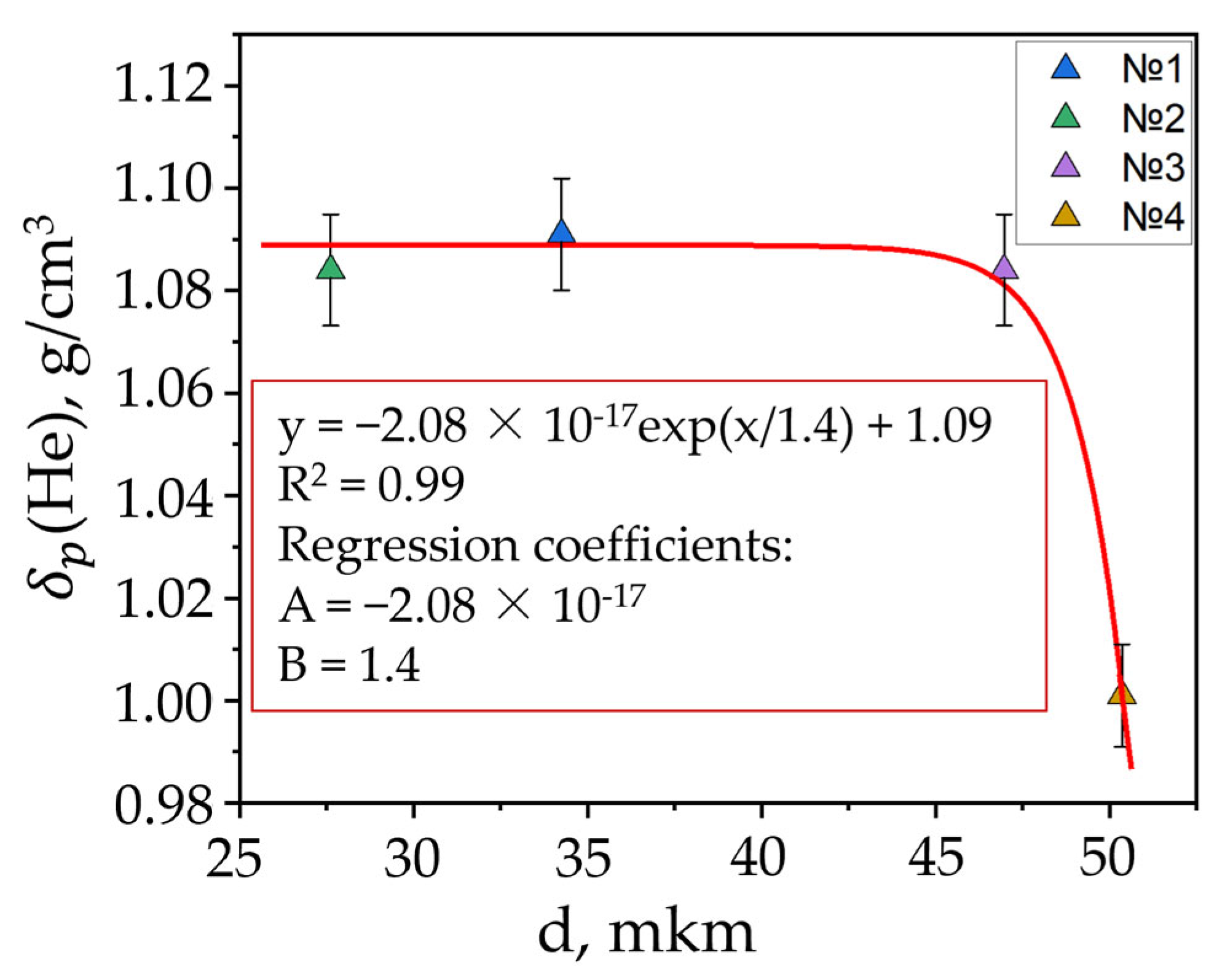 Materials 17 05171 g011