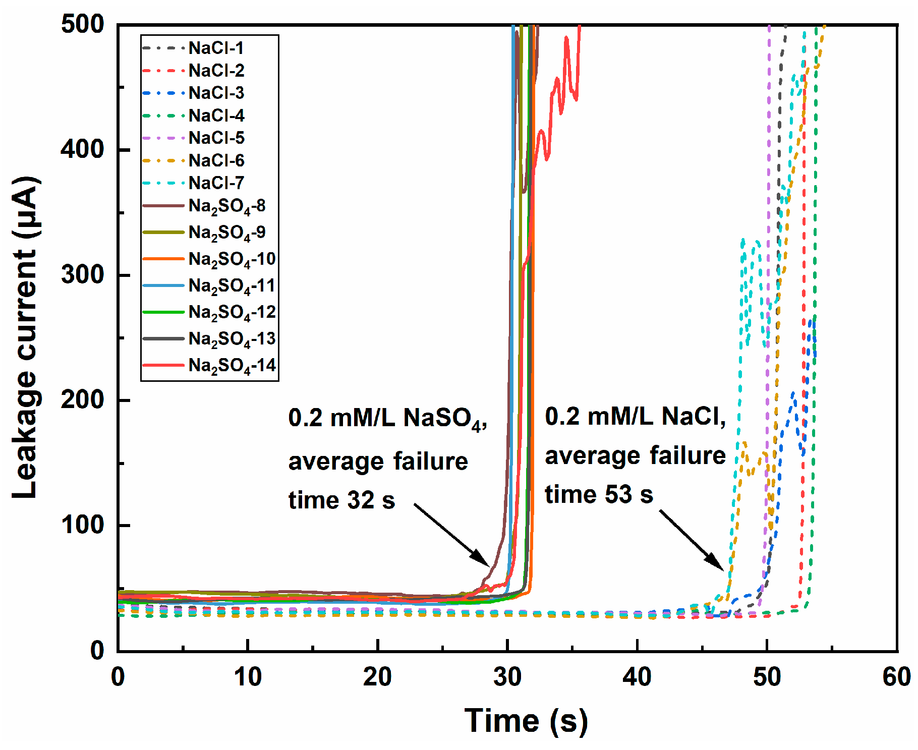 Materials 17 05172 g003
