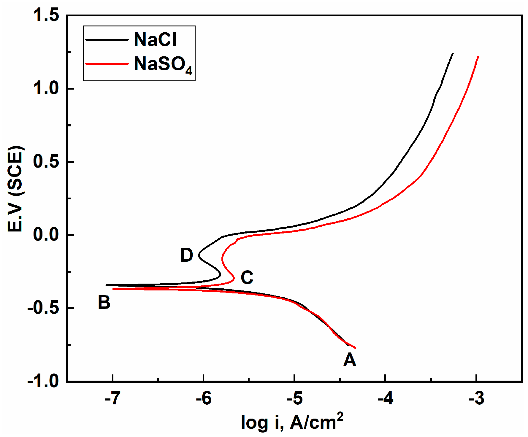 Materials 17 05172 g007