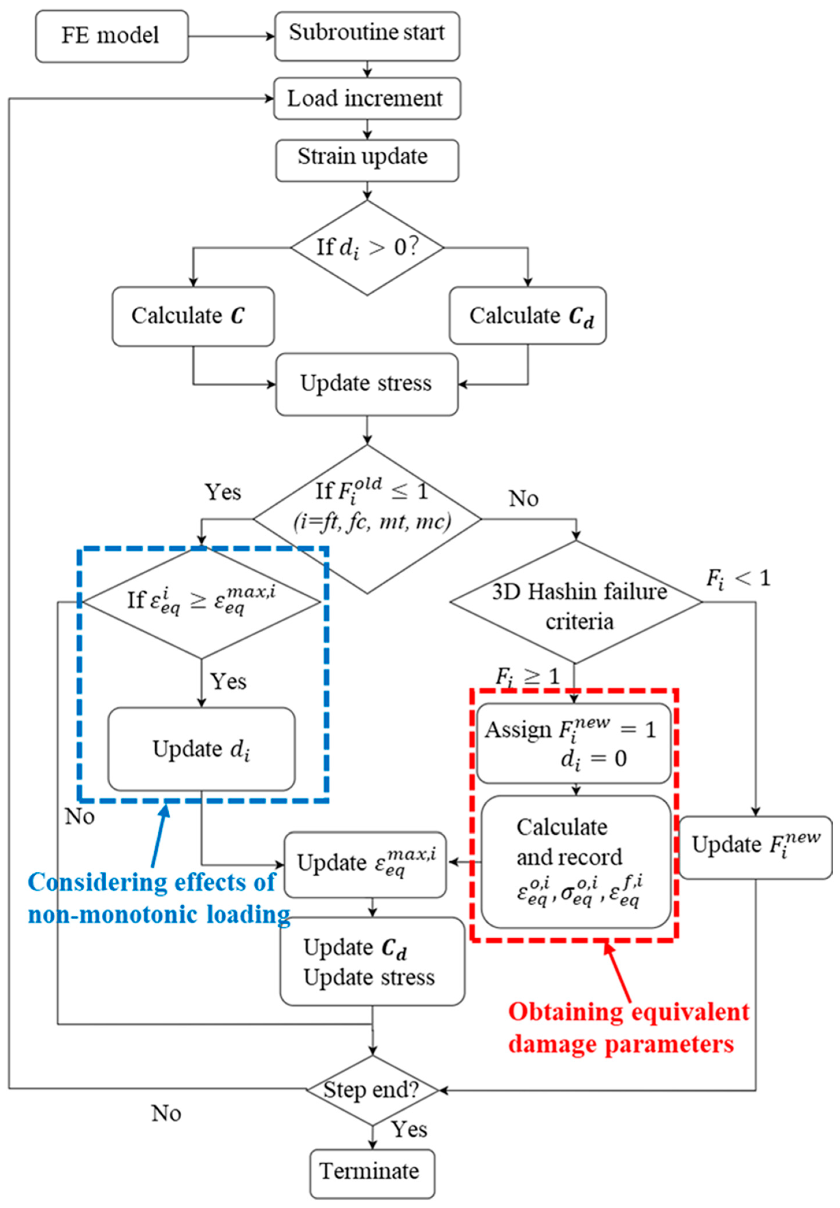 Materials 17 05176 g002