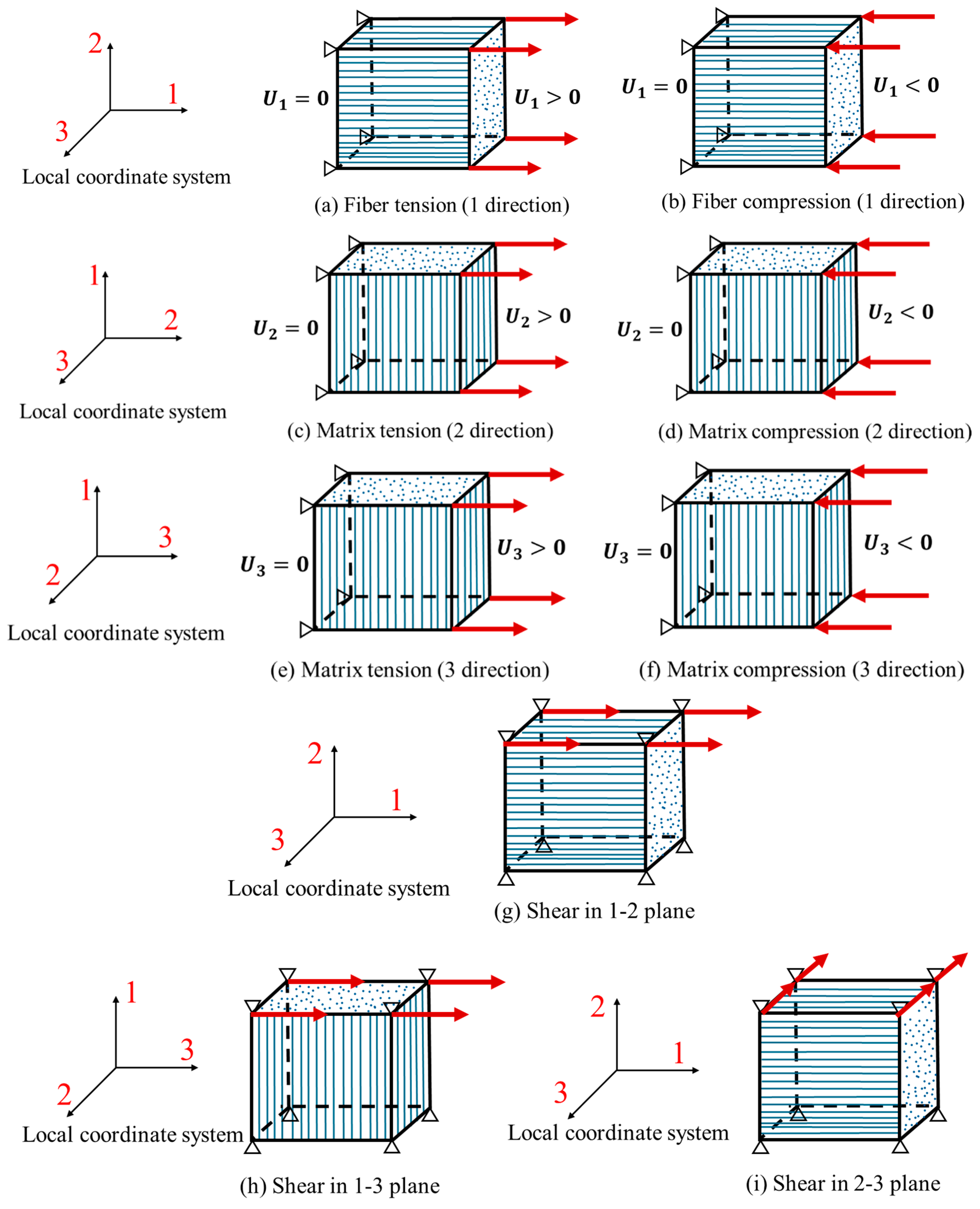 Materials 17 05176 g003