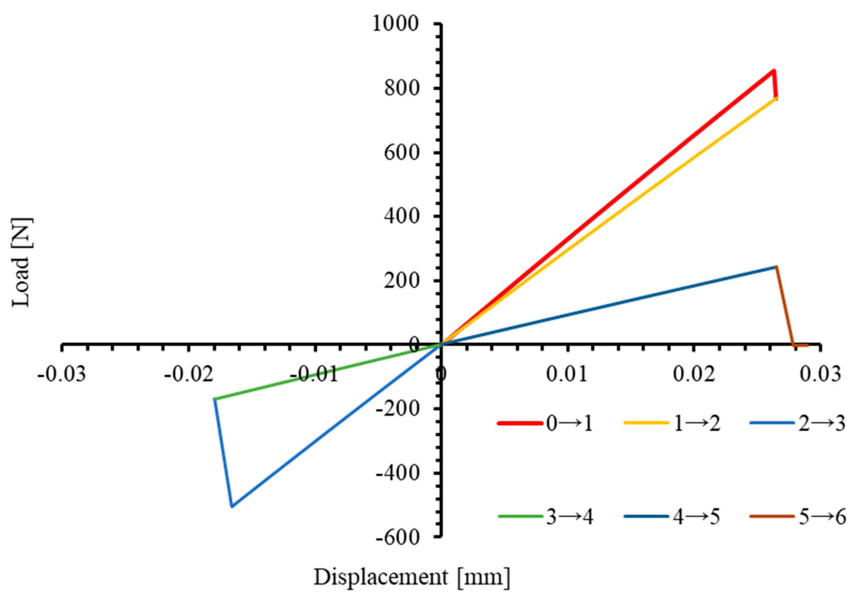 Materials 17 05176 g006