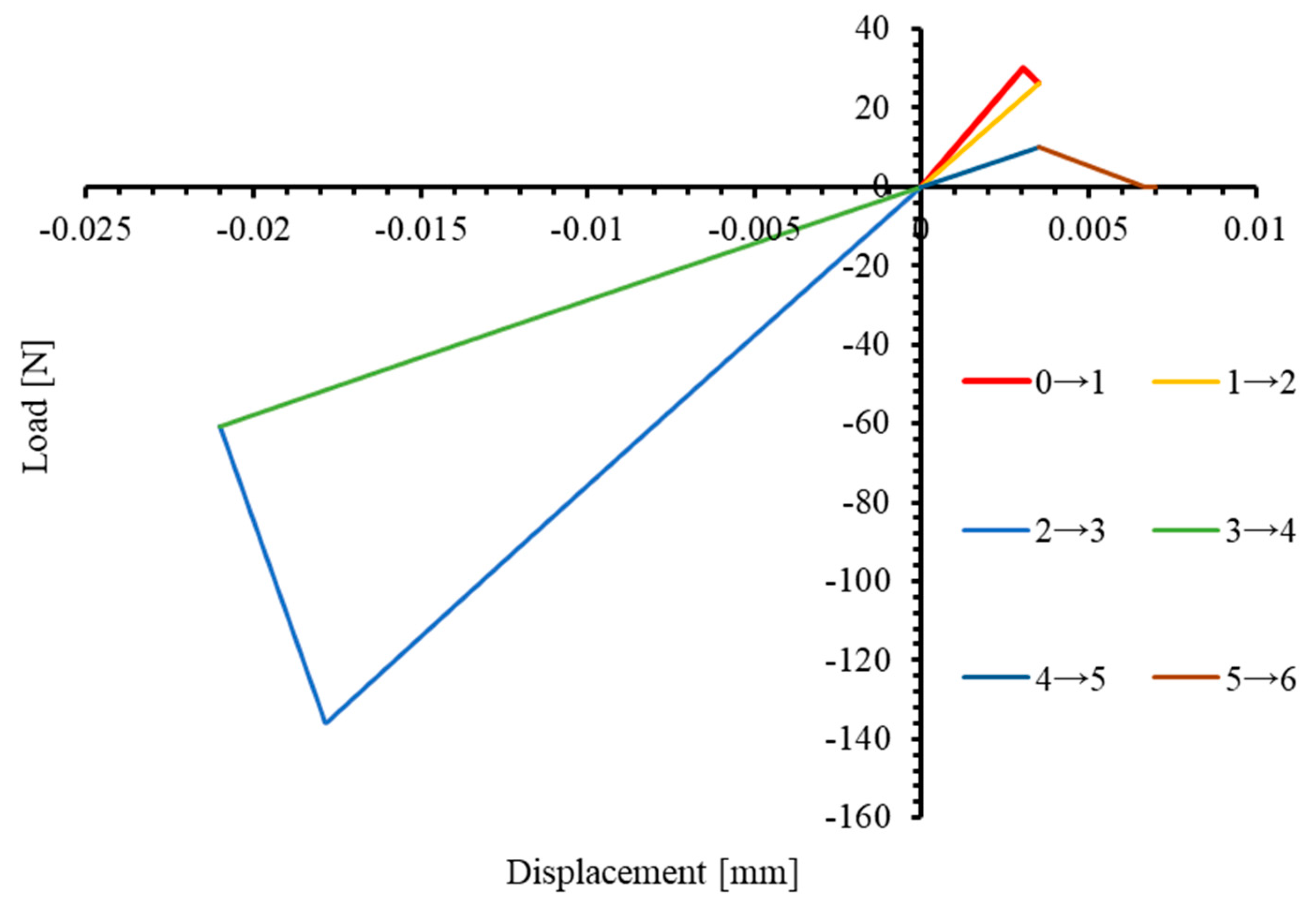 Materials 17 05176 g008