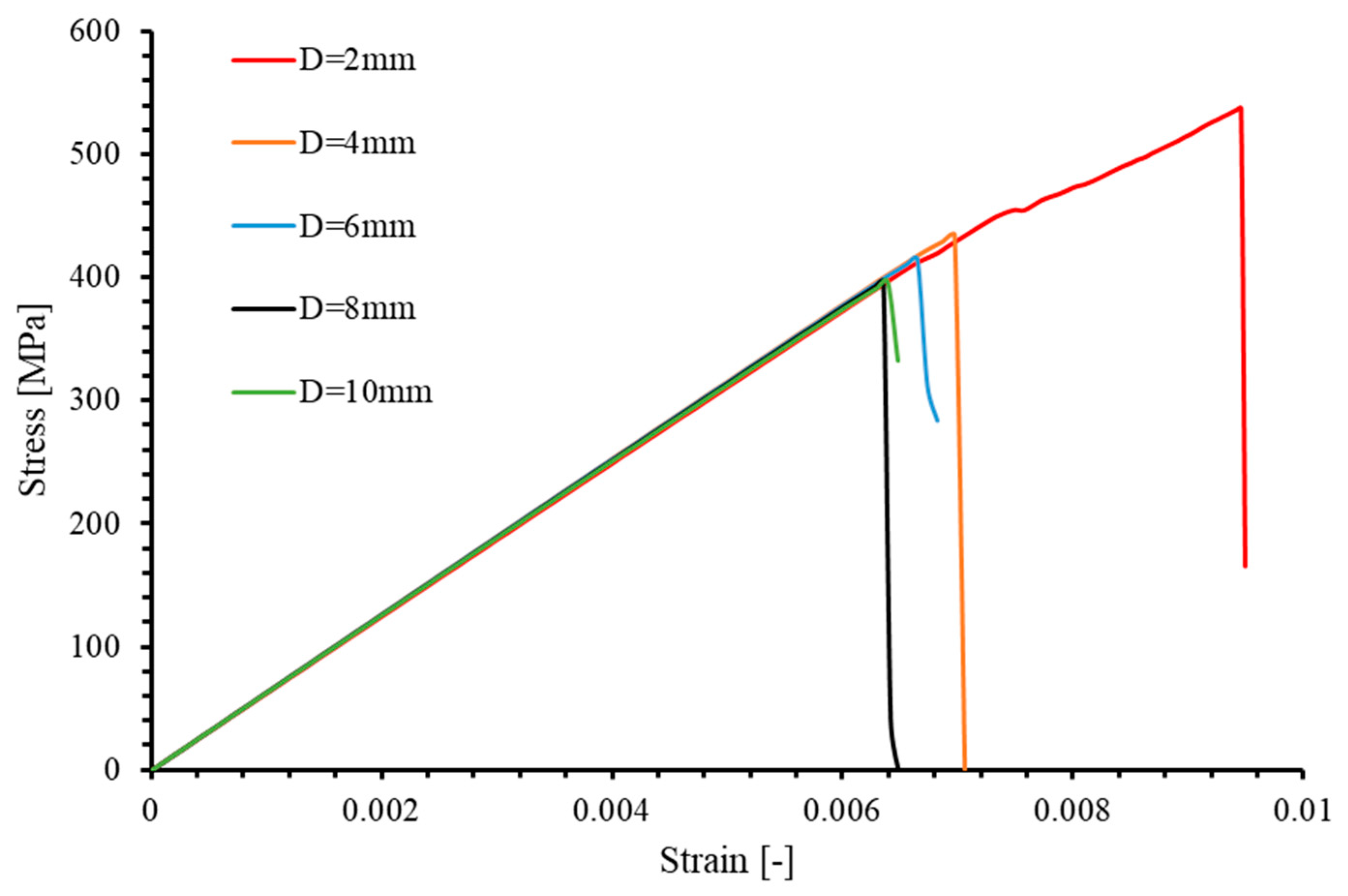 Materials 17 05176 g022