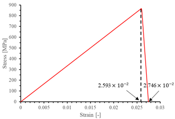 Materials 17 05176 i001