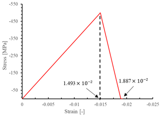 Materials 17 05176 i003