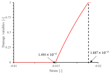Materials 17 05176 i004