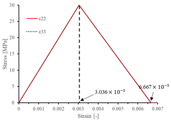 Materials 17 05176 i005