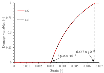 Materials 17 05176 i006