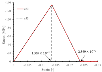 Materials 17 05176 i007
