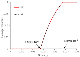 Materials 17 05176 i008