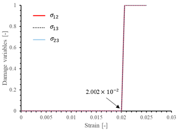 Materials 17 05176 i010