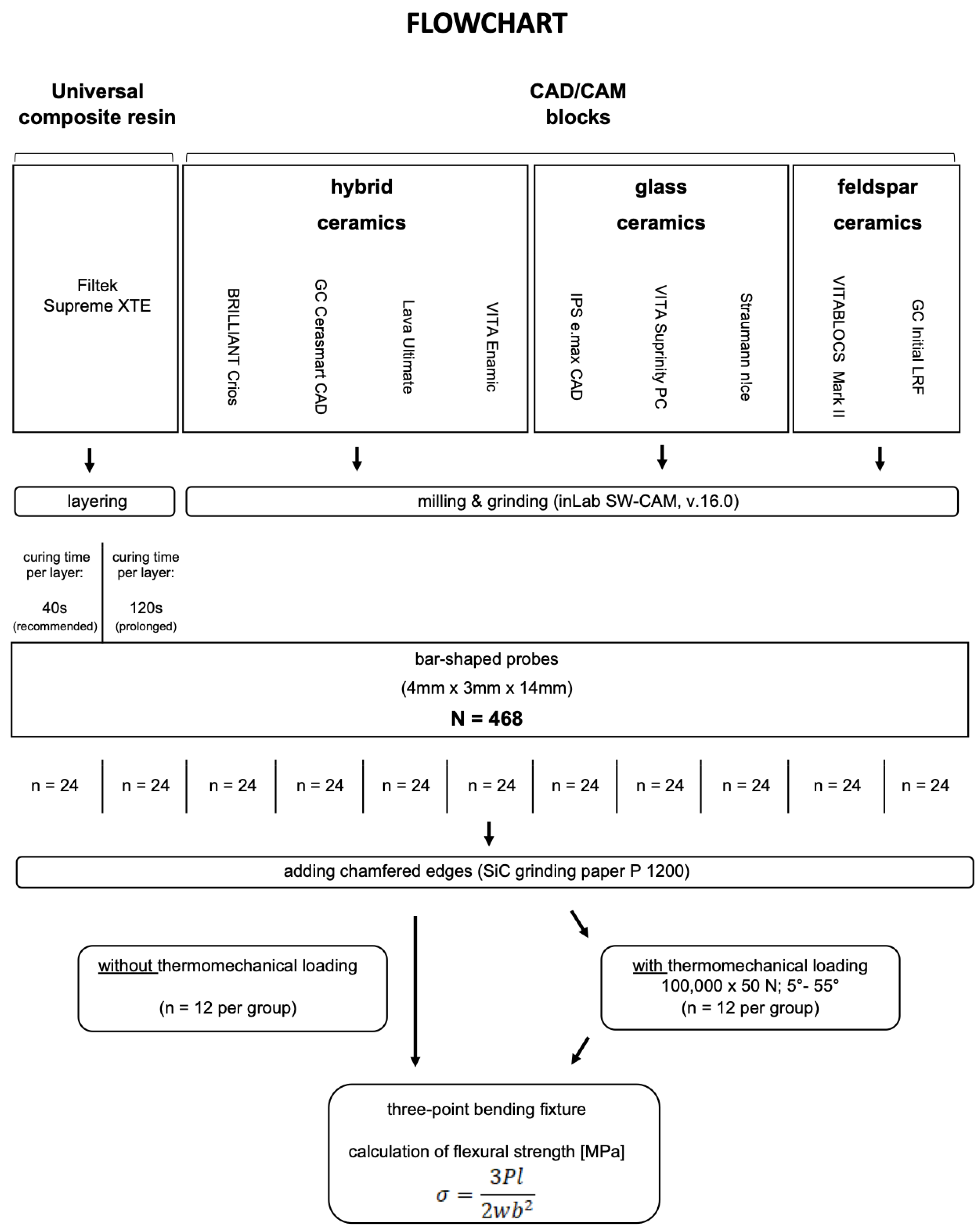 Materials 17 05178 g001