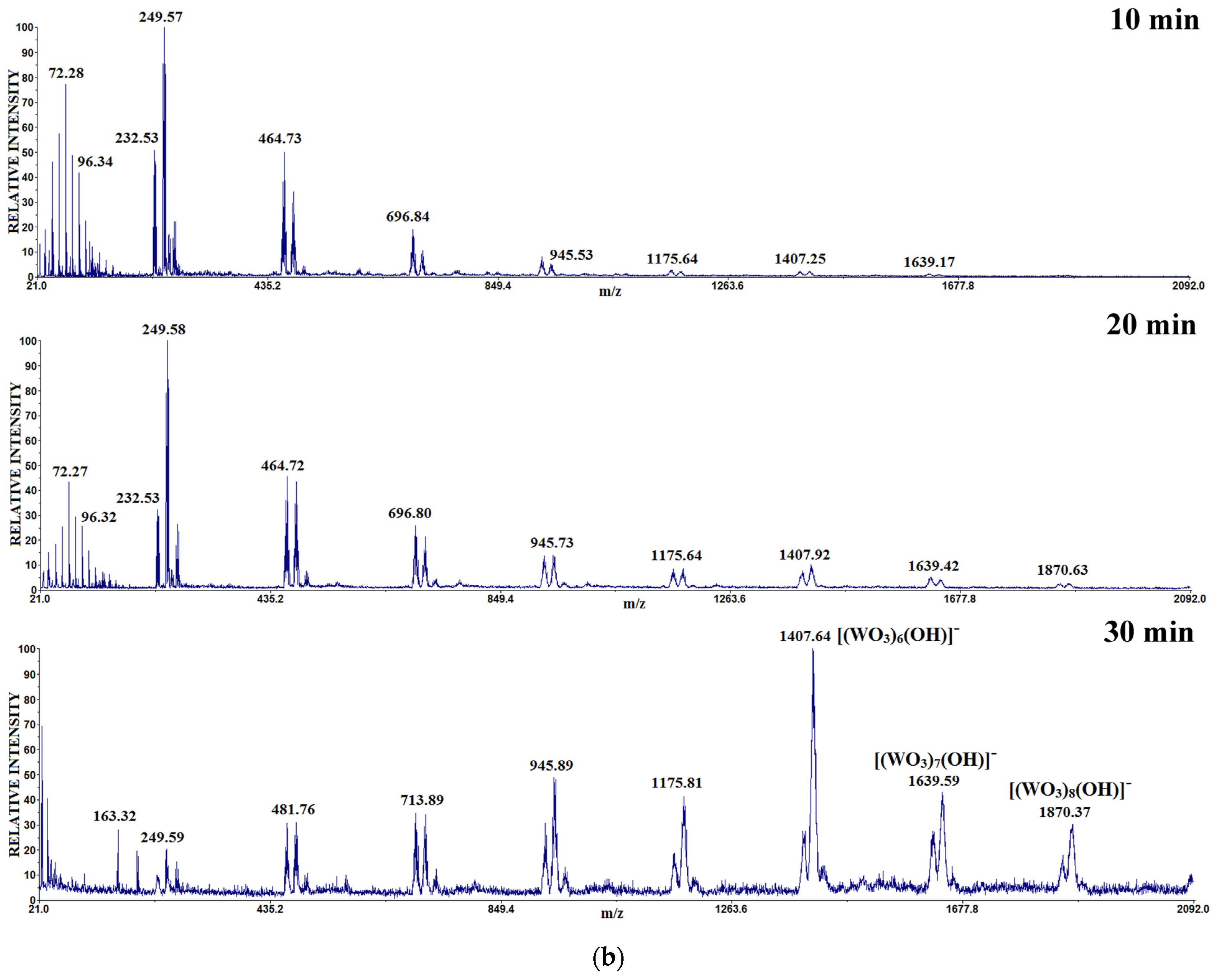 Materials 17 05179 g004b Materials 17 05179 g004b
