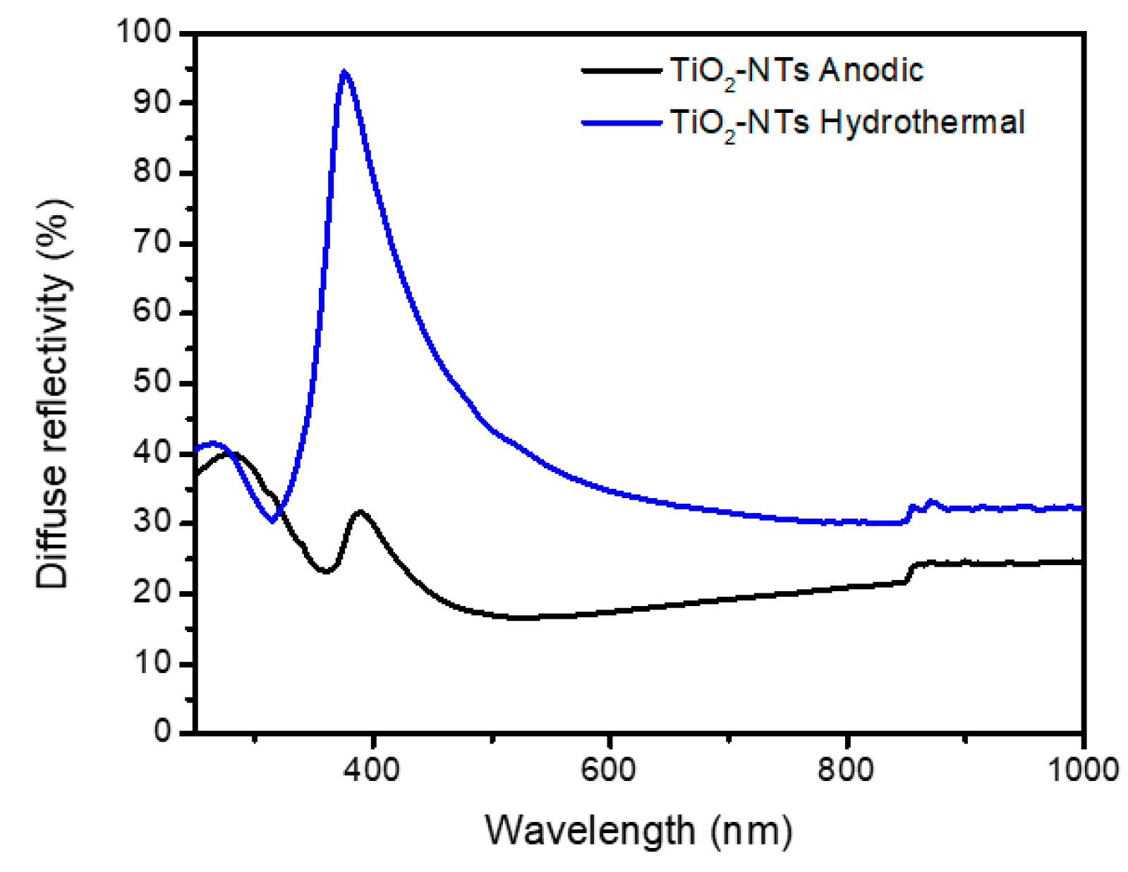 Materials 17 05182 g004