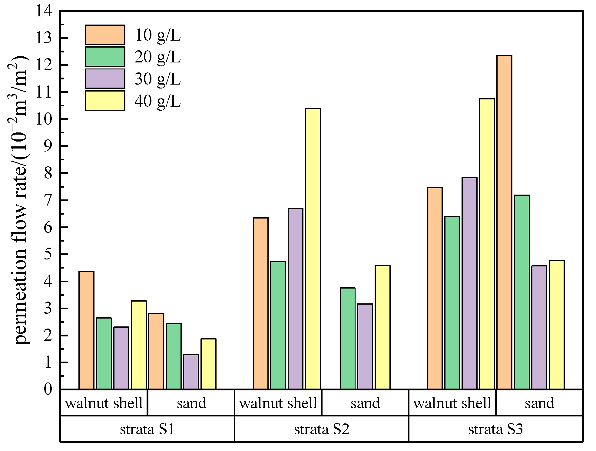 Materials 17 05186 g005