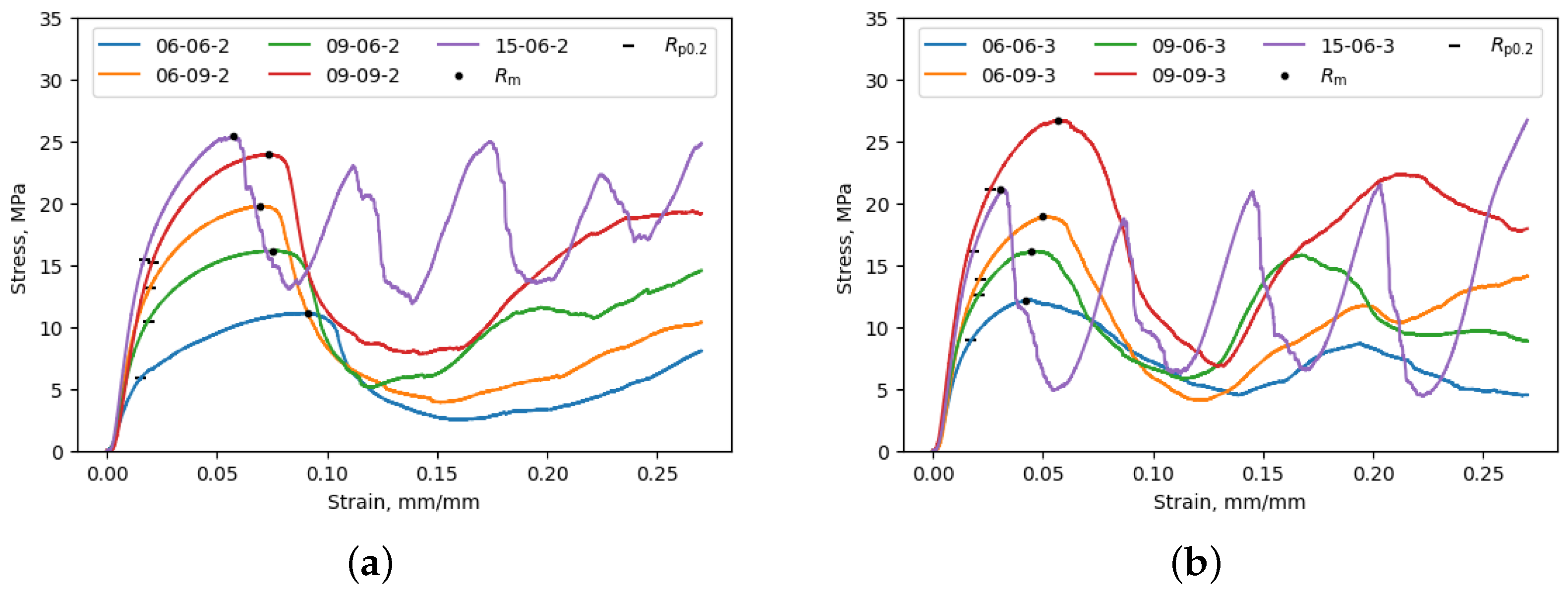 Materials 17 05188 g005
