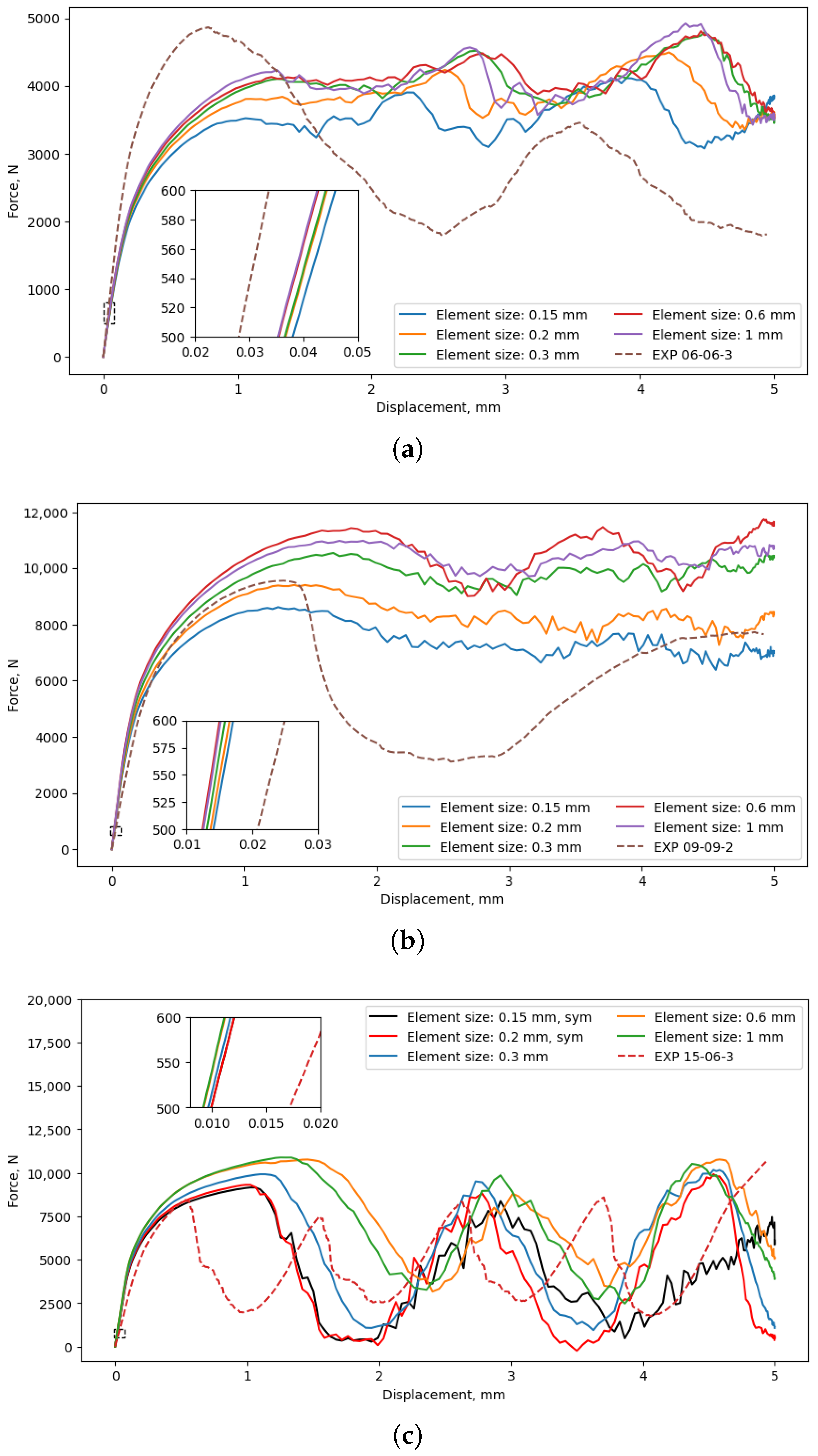 Materials 17 05188 g006