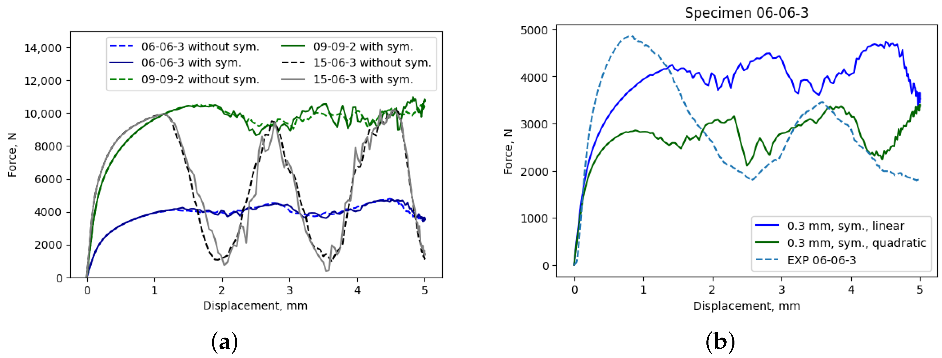 Materials 17 05188 g009
