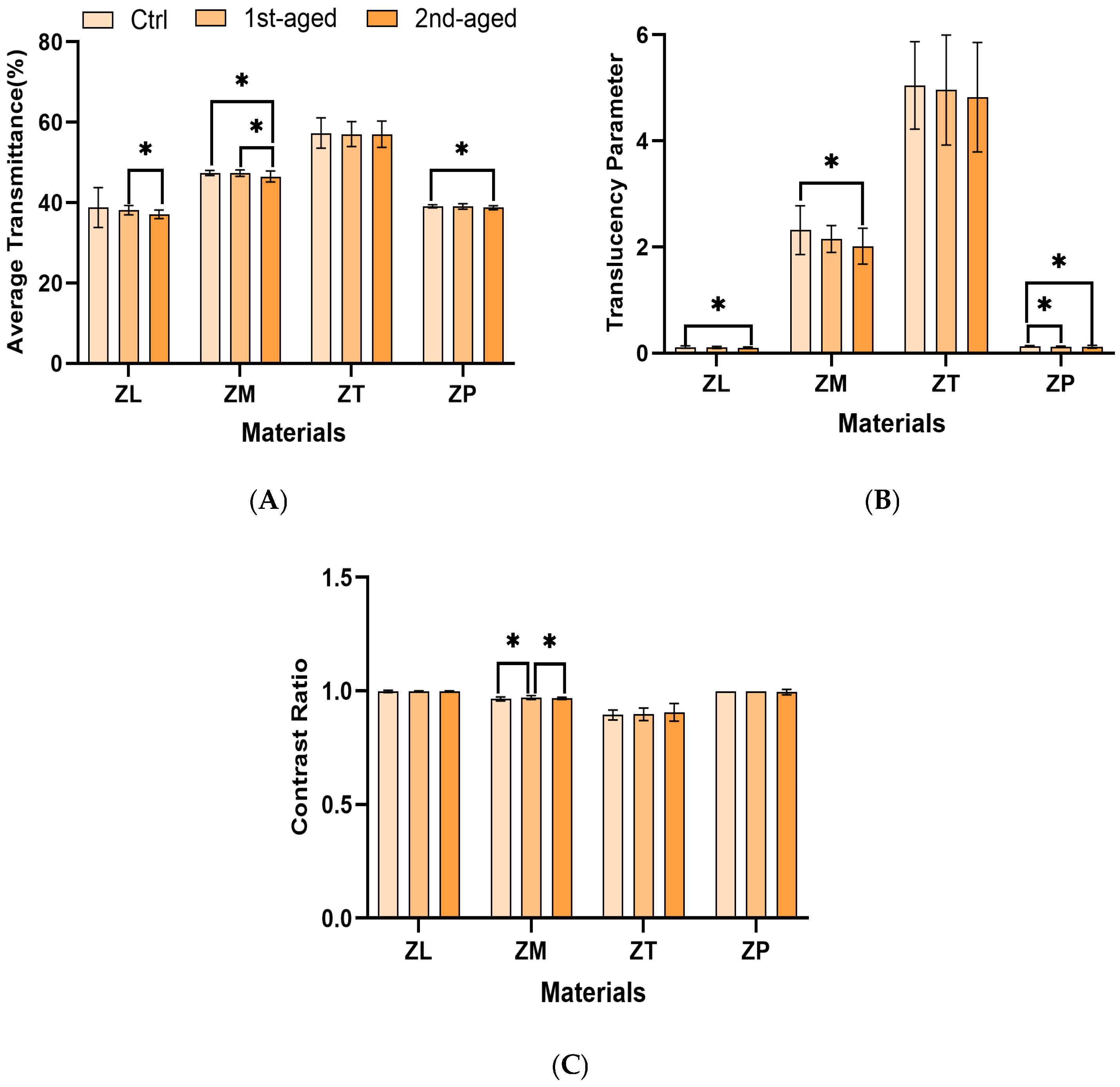 Materials 17 05189 g002