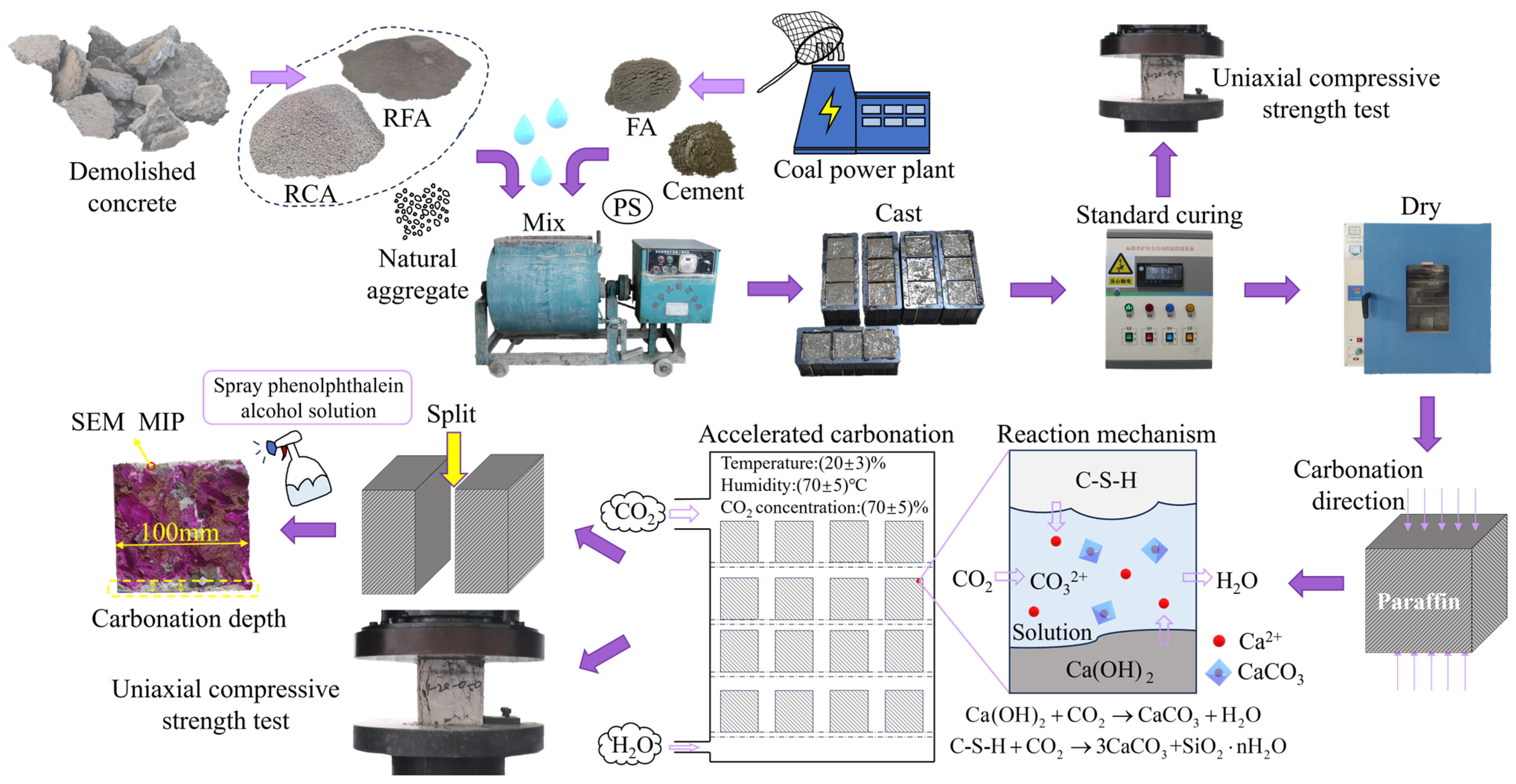 Materials 17 05191 g003