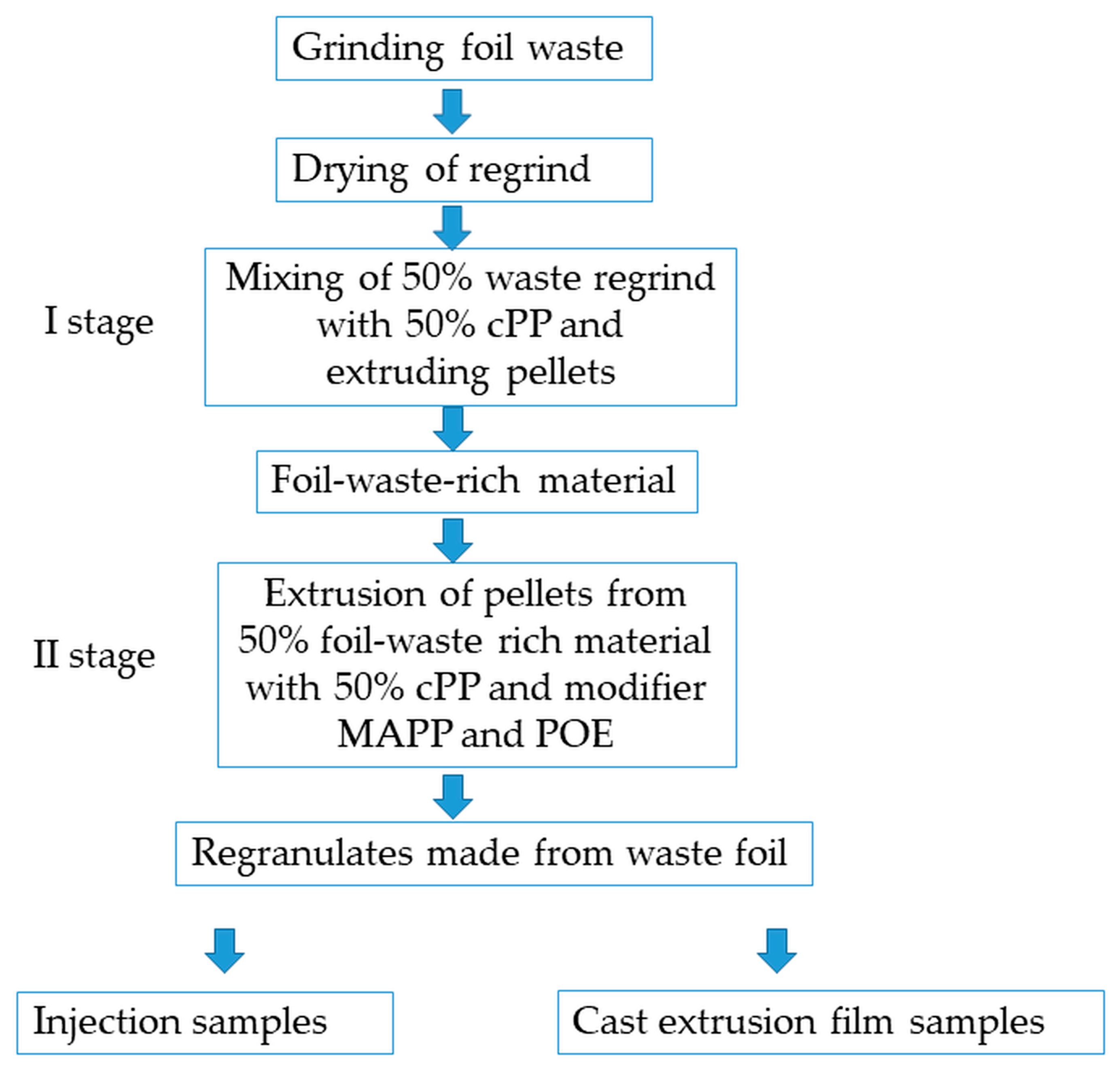Materials 17 05192 sch001 Materials 17 05192 sch001