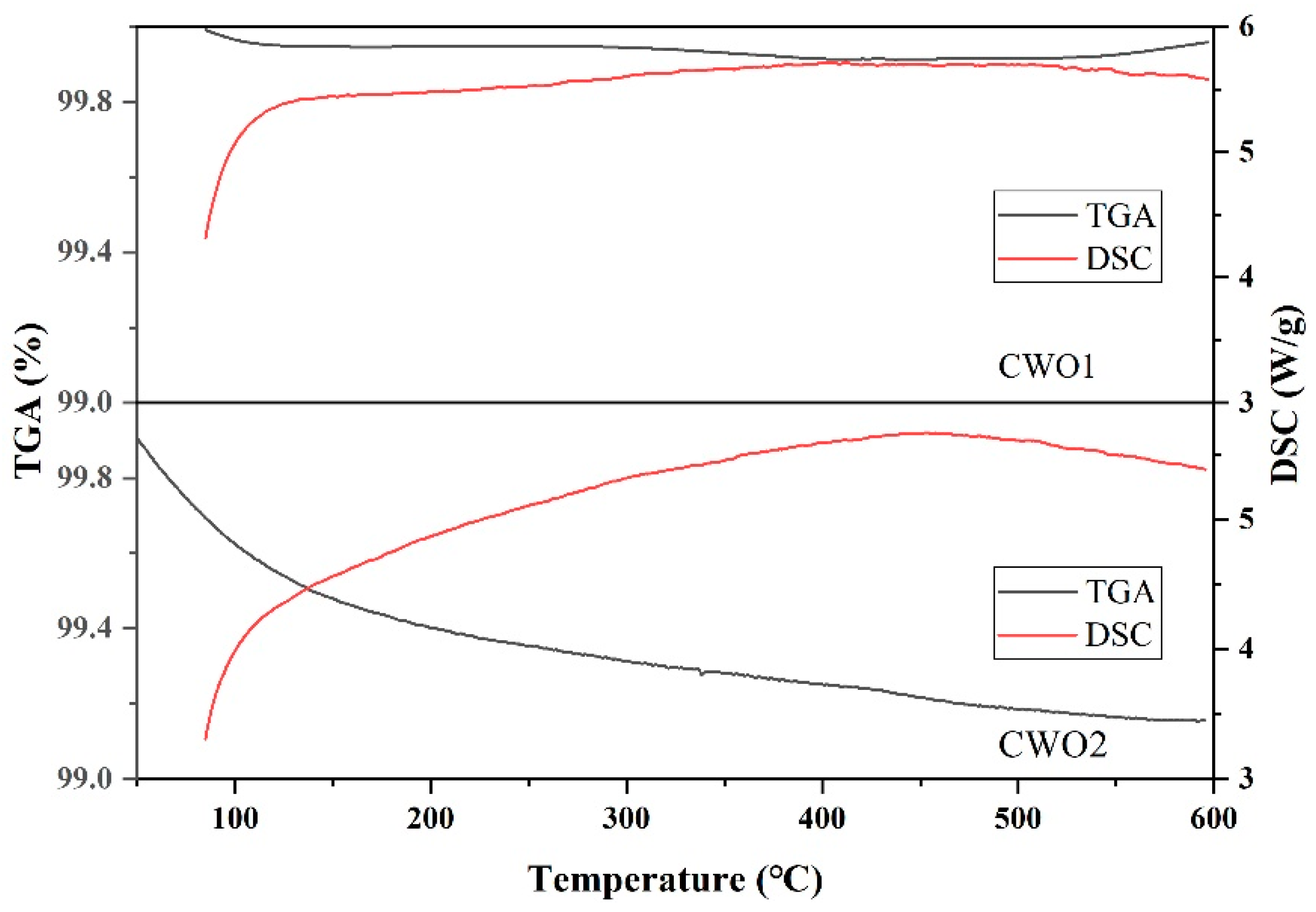 Materials 17 05196 g007