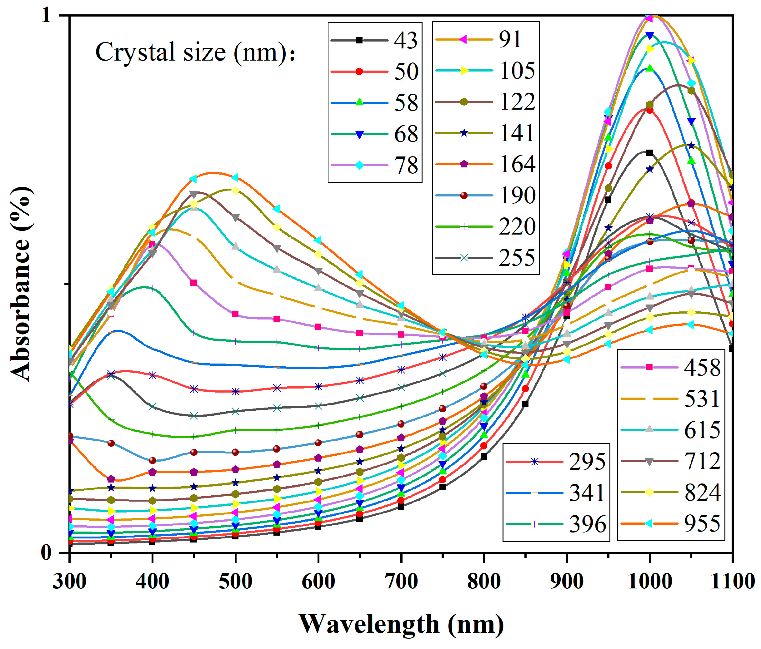 Materials 17 05196 g018