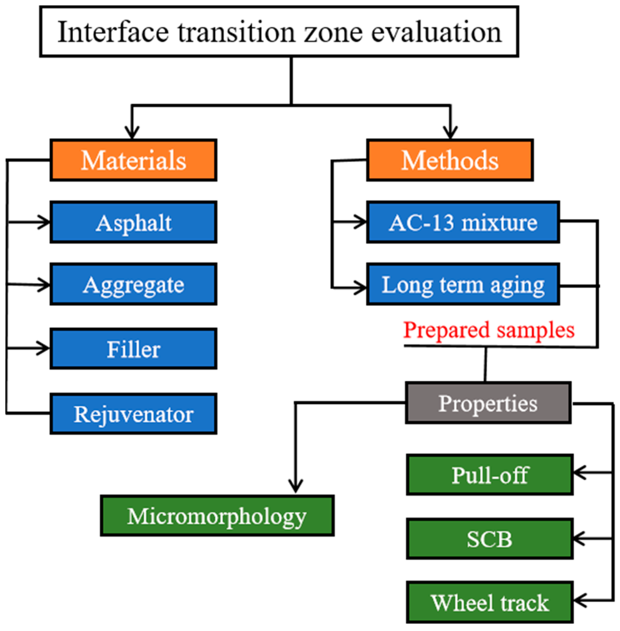 Materials 17 05197 g001
