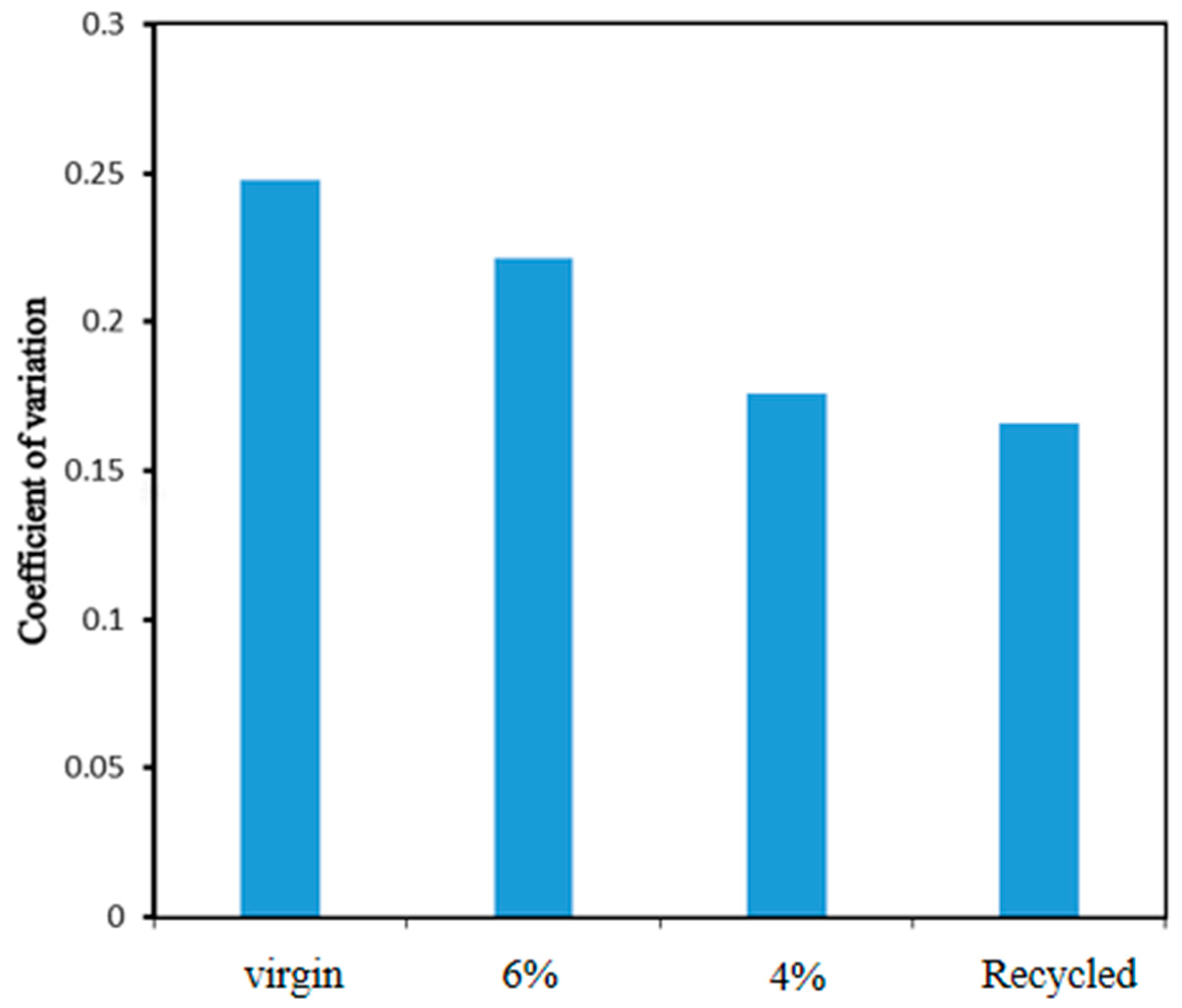 Materials 17 05197 g008