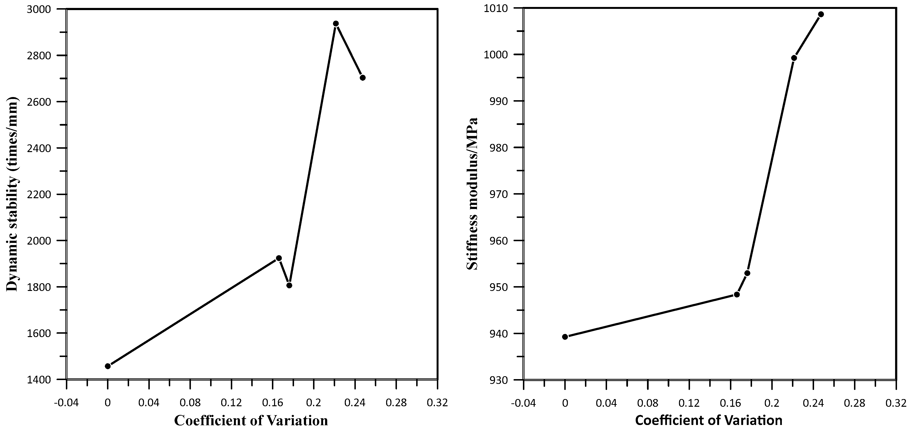 Materials 17 05197 g015