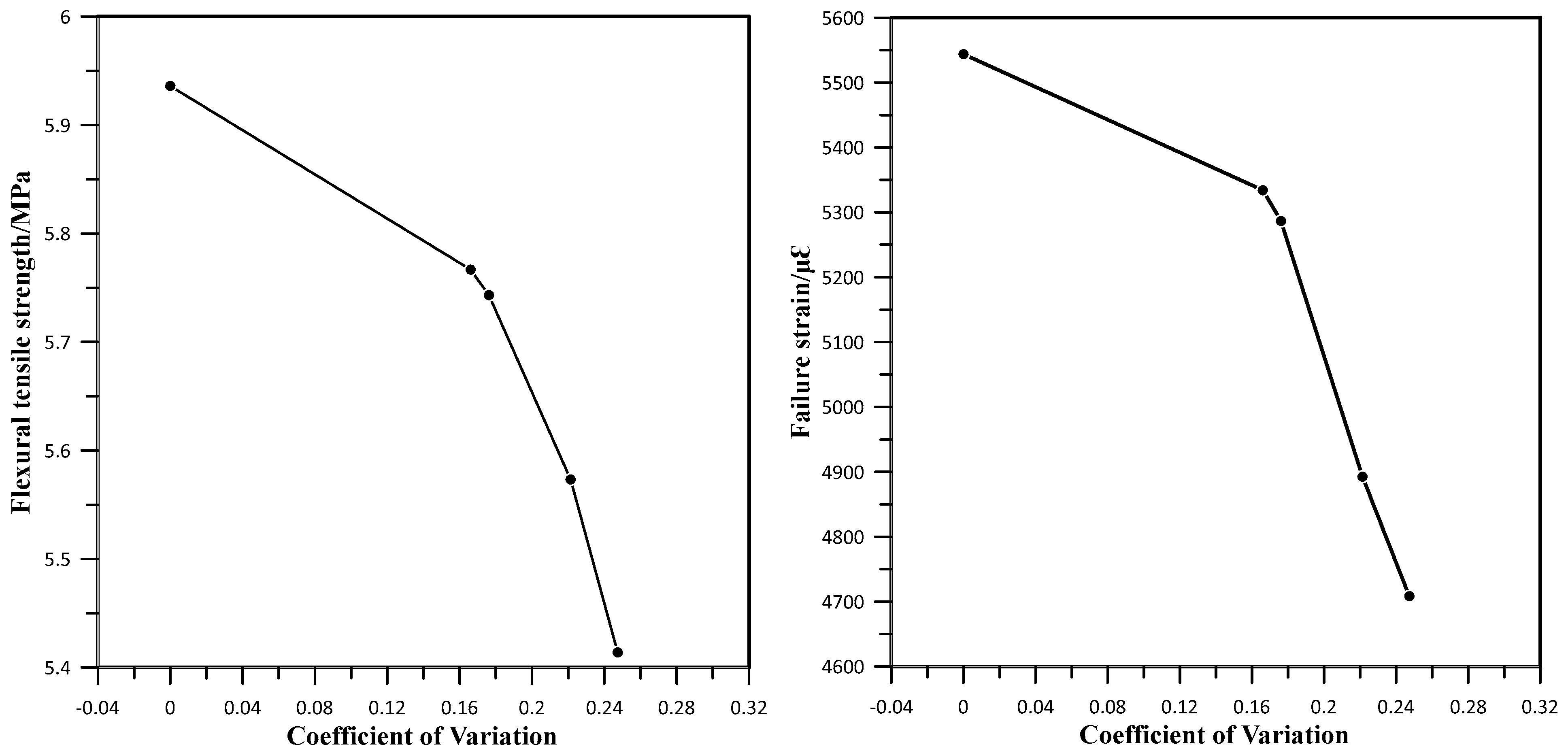 Materials 17 05197 g016