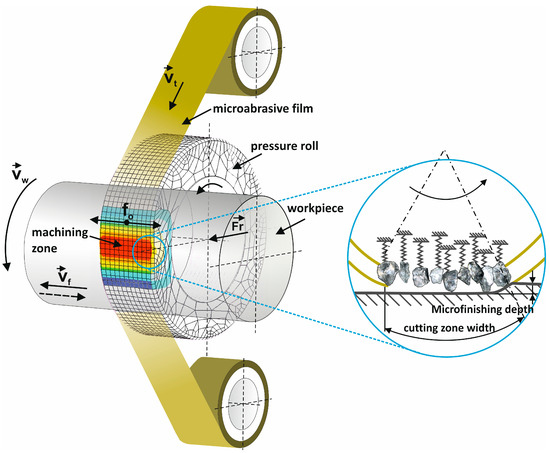 Materials 17 05198 g001