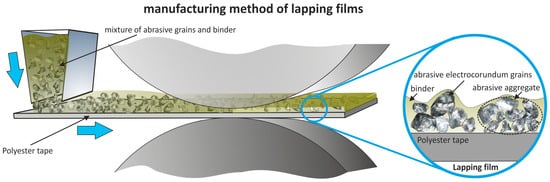 Materials 17 05198 g002