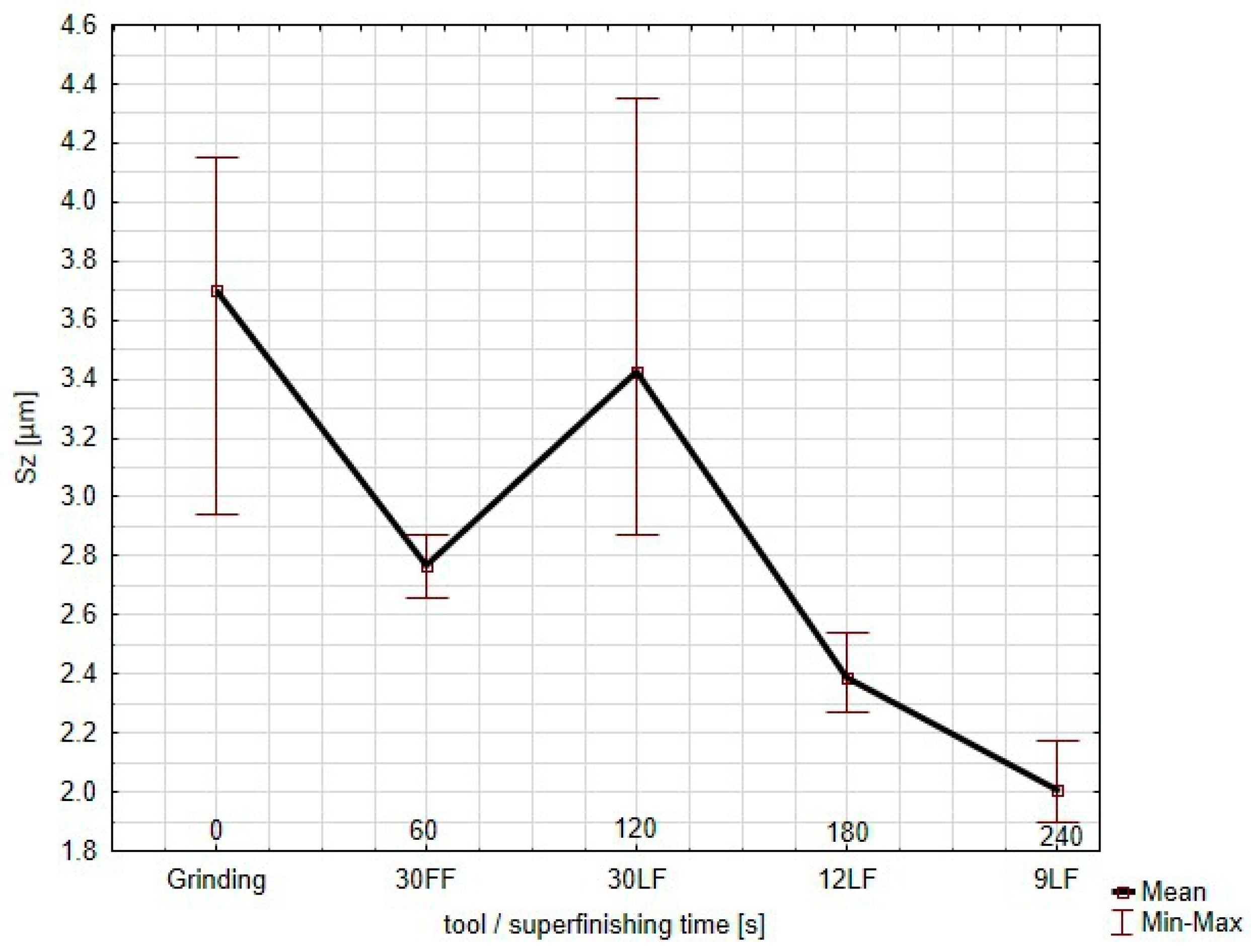 Materials 17 05198 g009