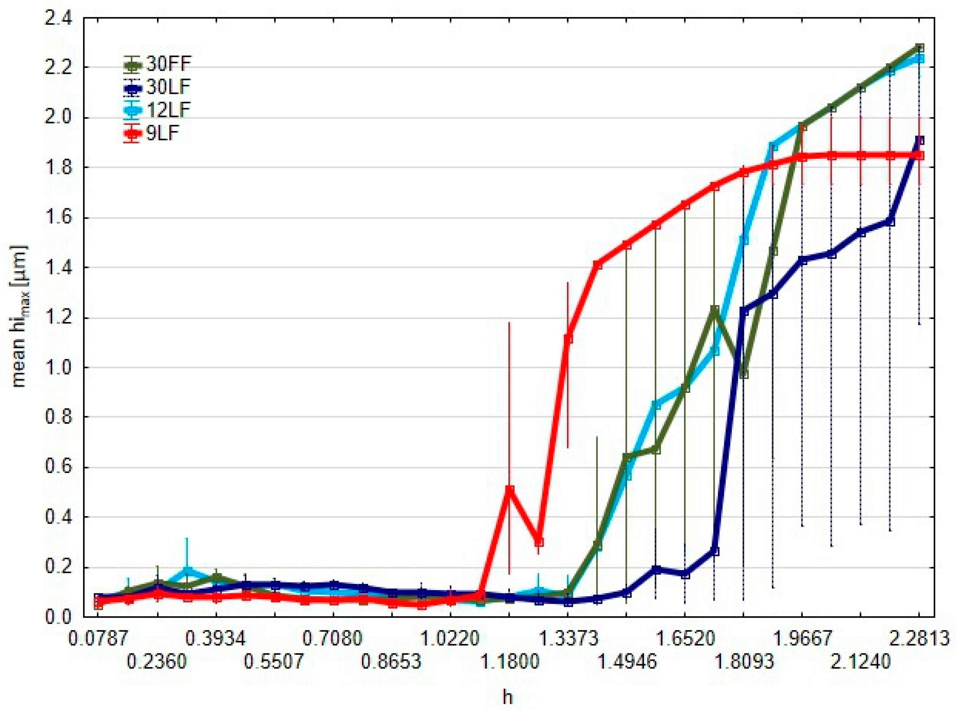 Materials 17 05198 g014
