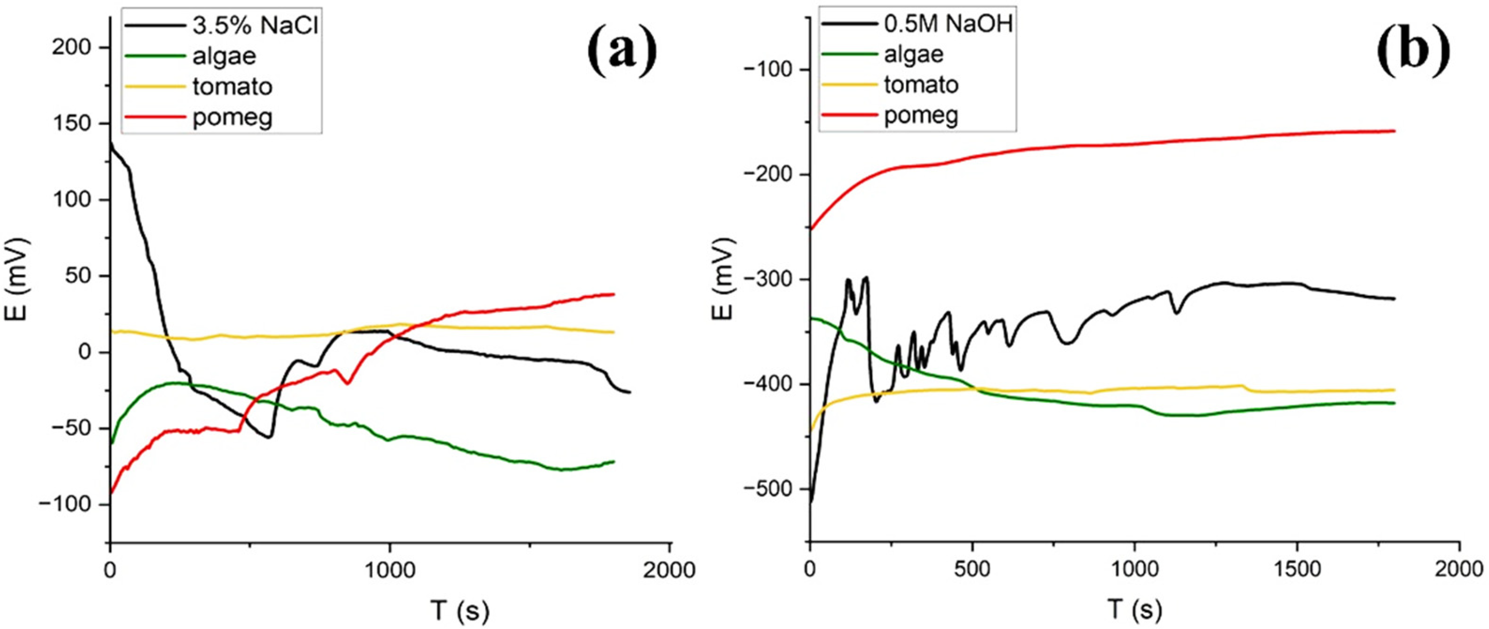 Materials 17 05202 g004