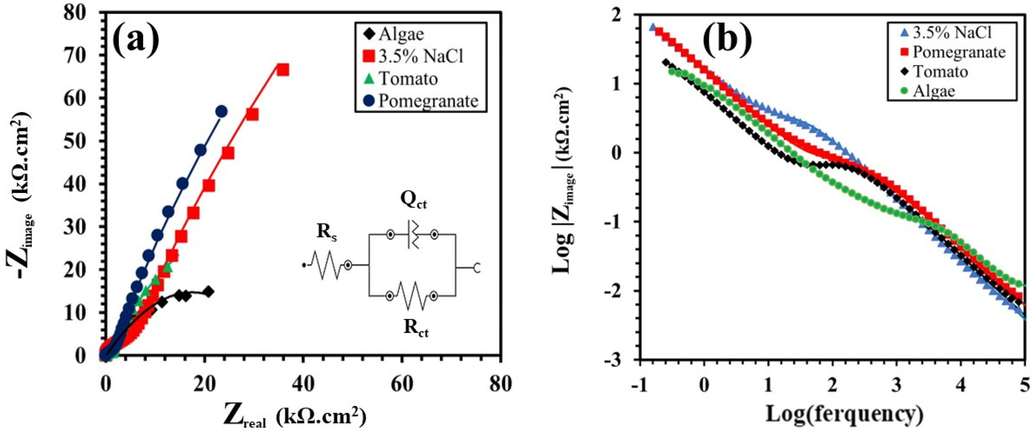 Materials 17 05202 g006